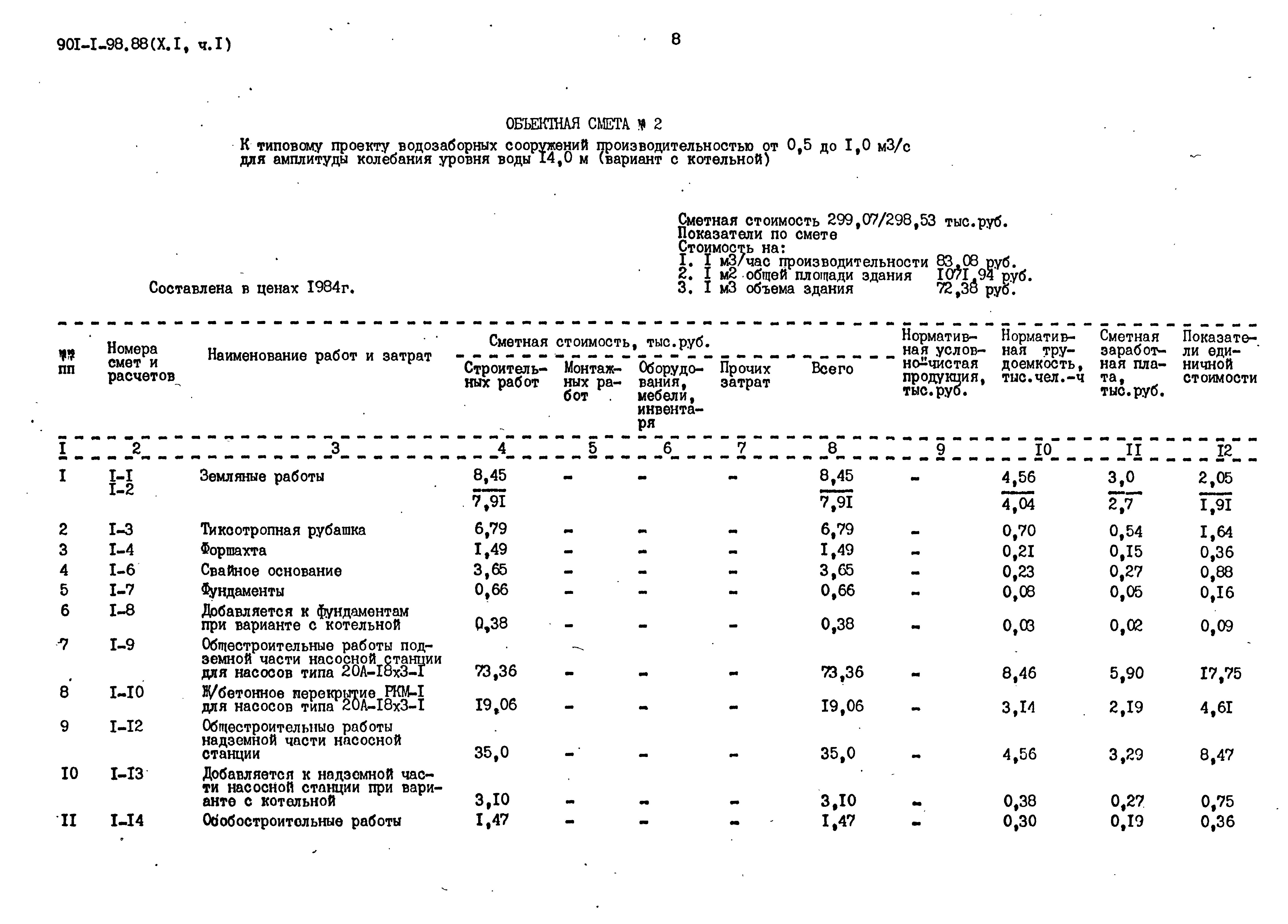 Типовой проект 901-1-98.88