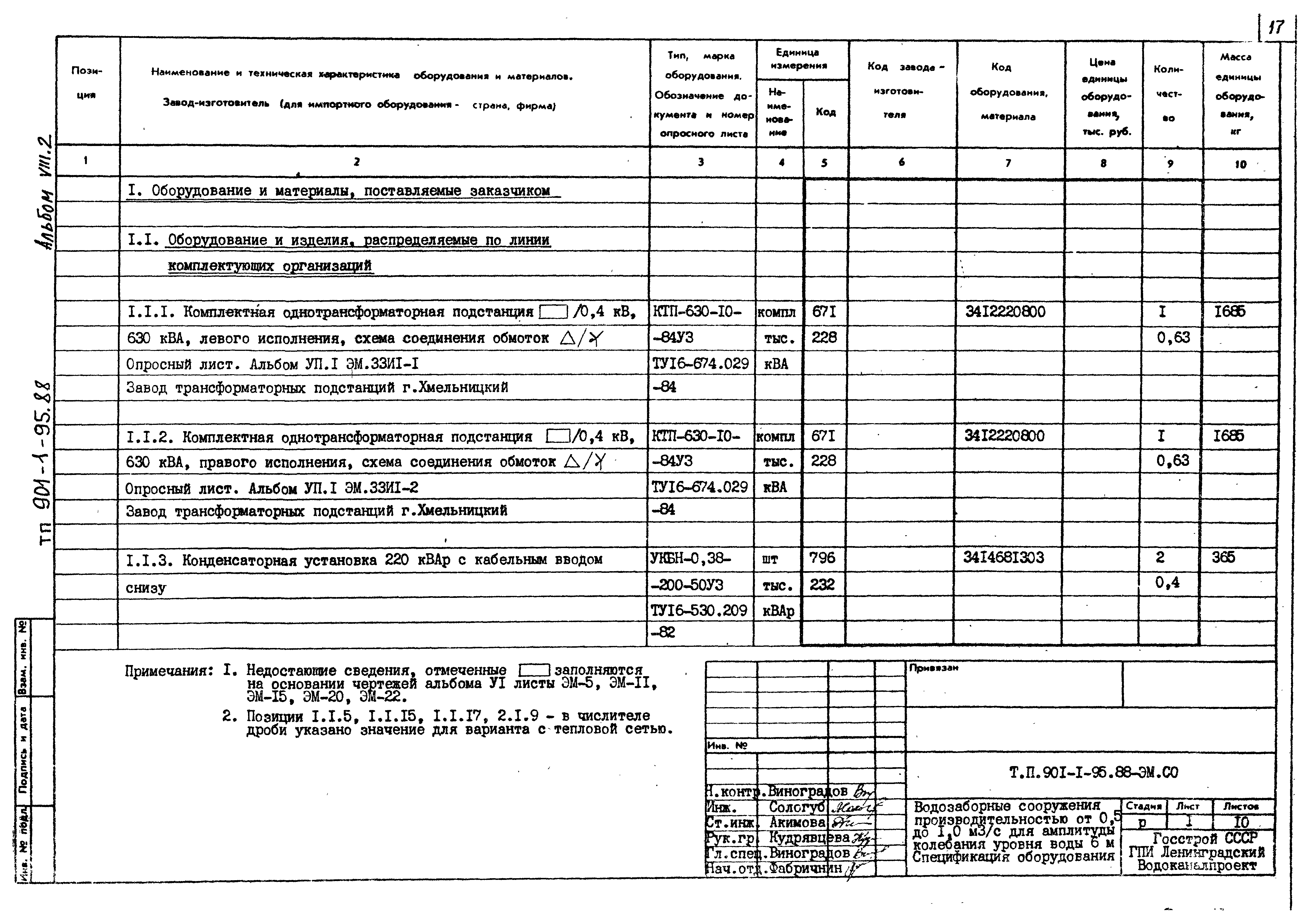 Типовой проект 901-1-98.88