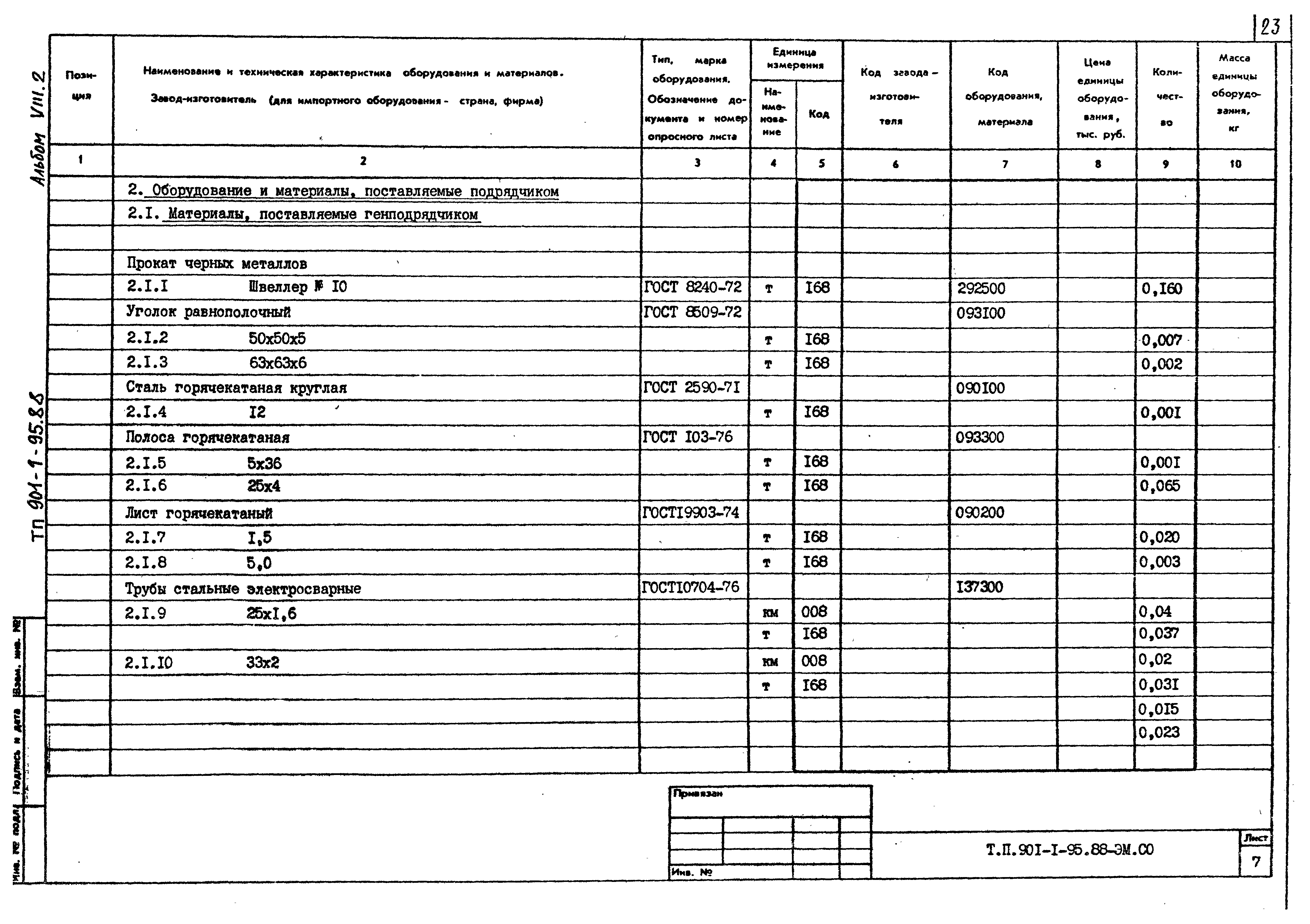 Типовой проект 901-1-98.88