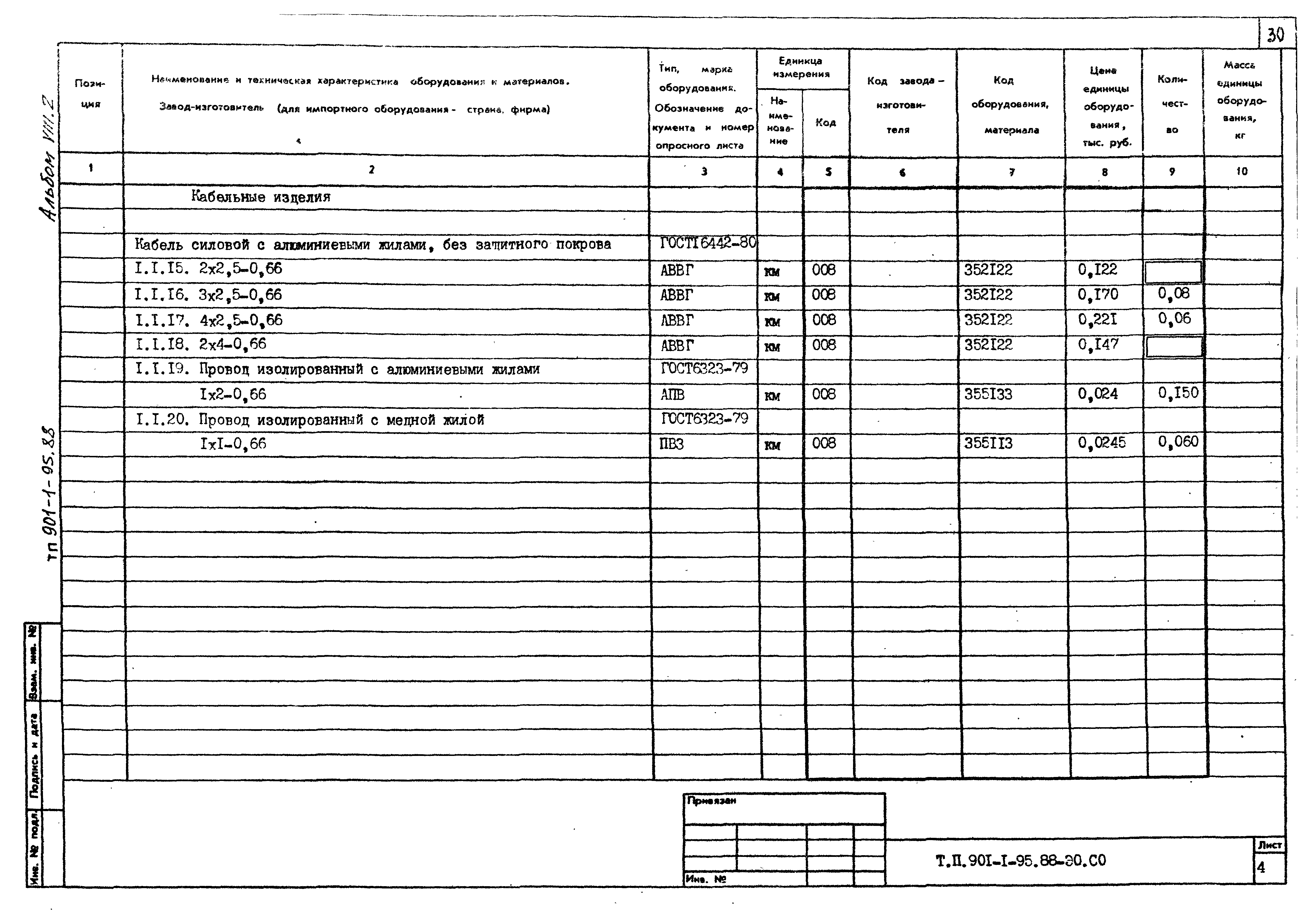 Типовой проект 901-1-98.88