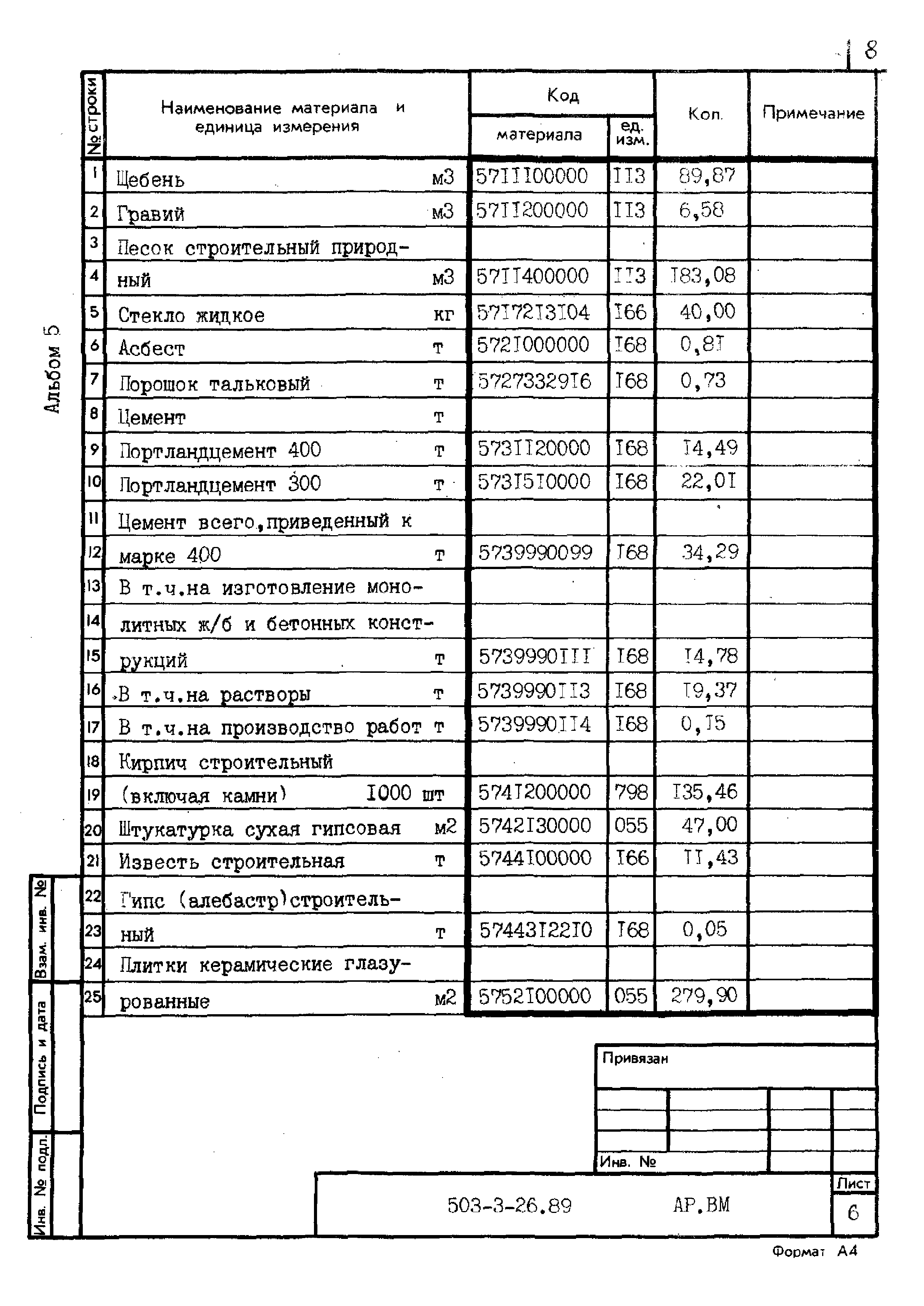 Типовой проект 503-3-26.89