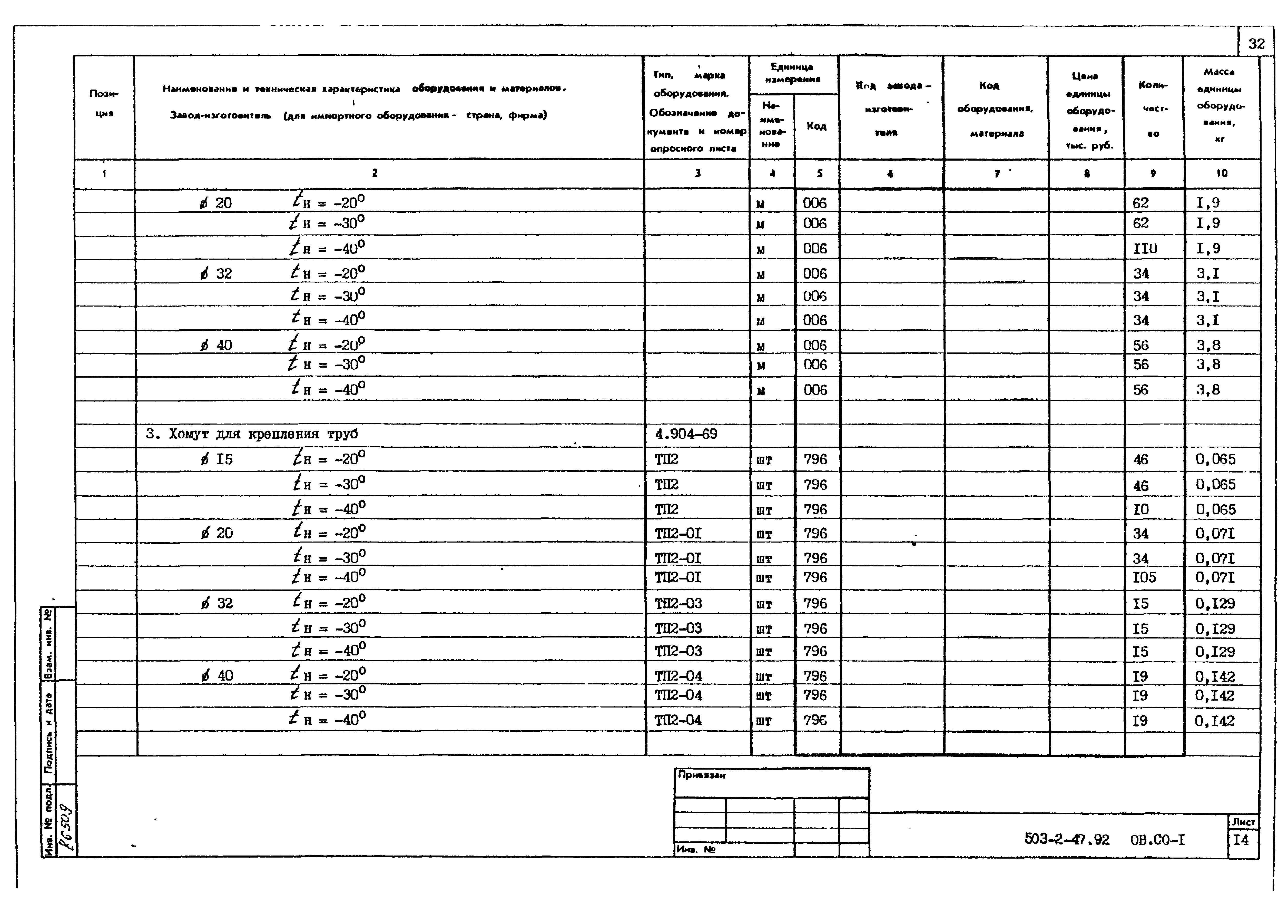 Типовой проект 503-2-47.92