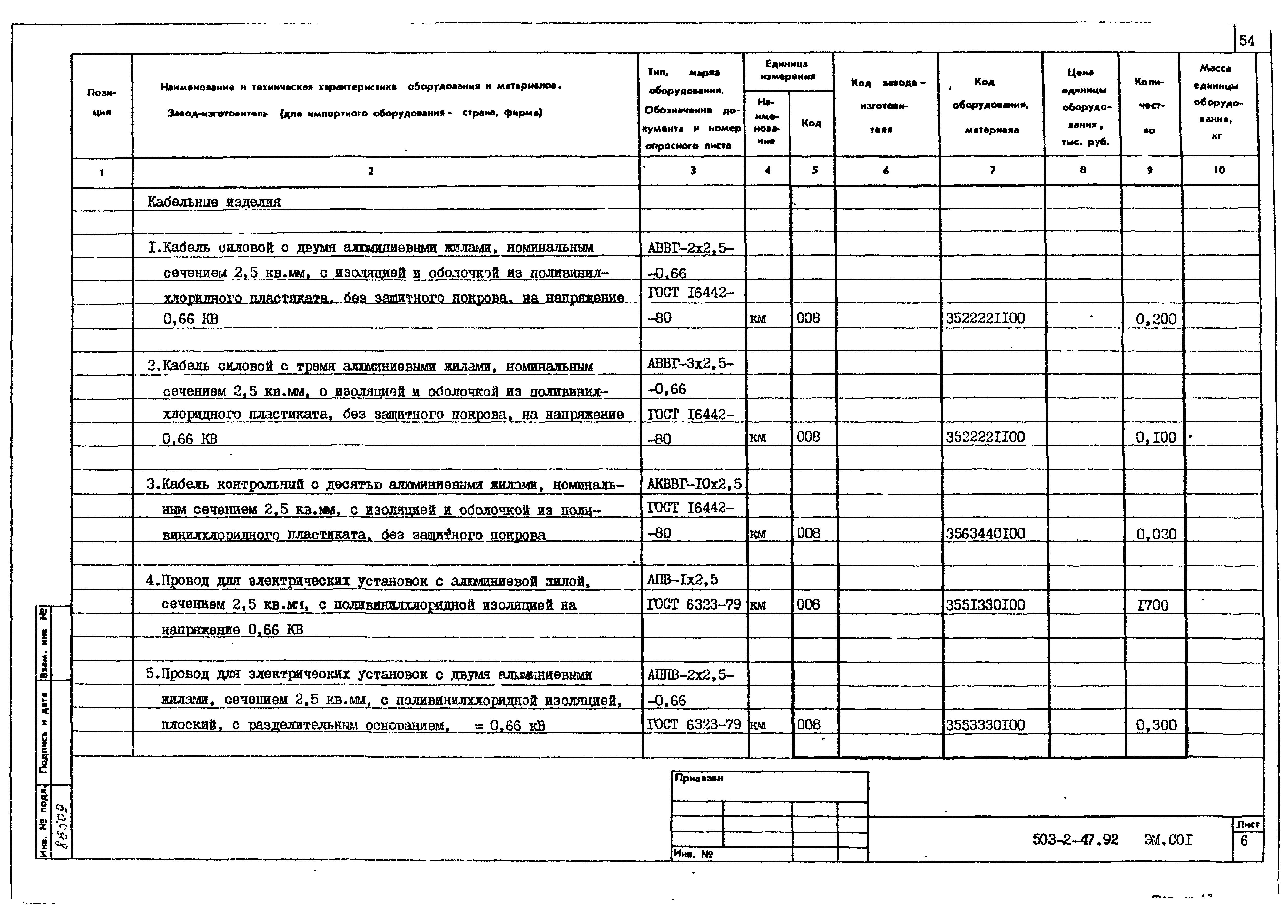 Типовой проект 503-2-47.92