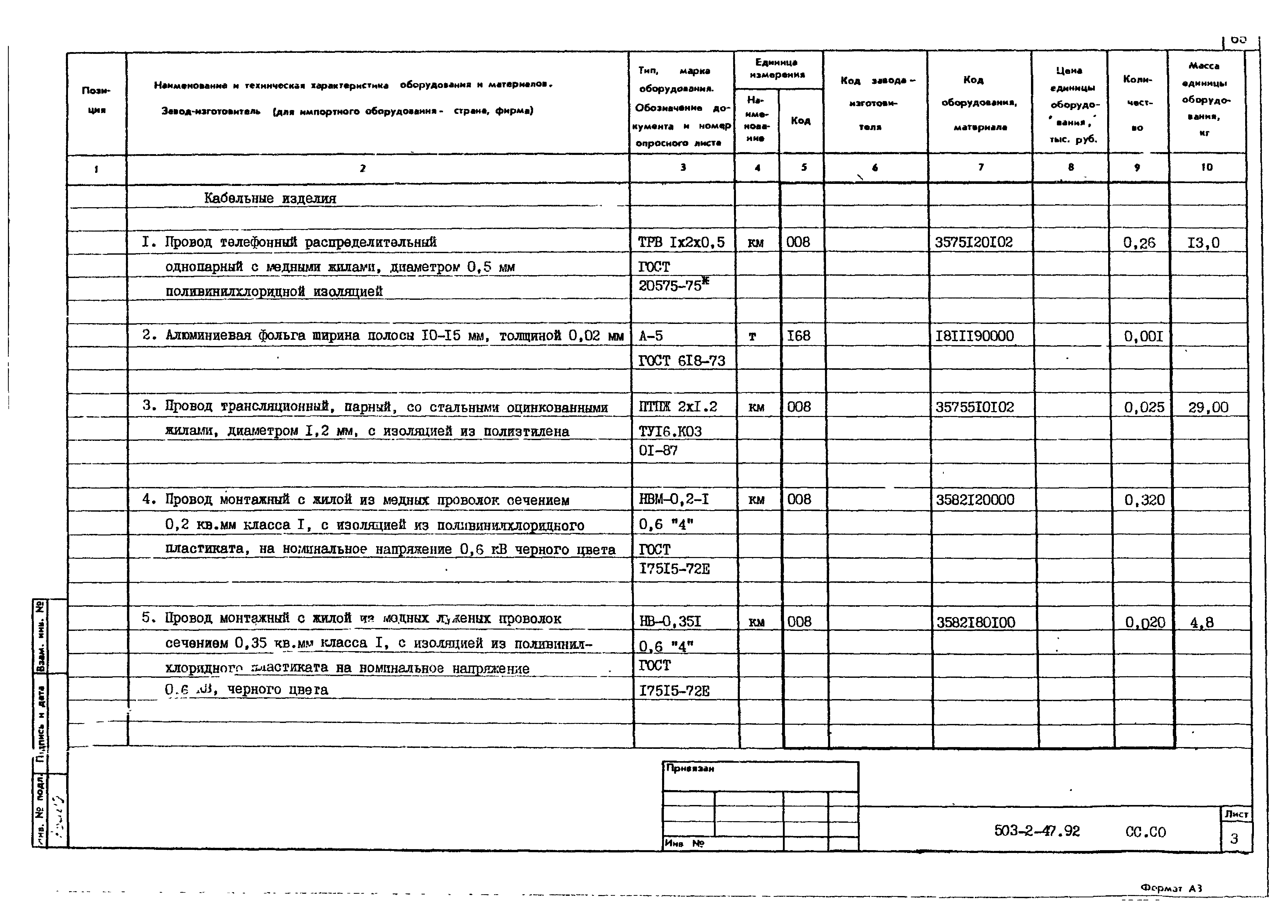 Типовой проект 503-2-47.92