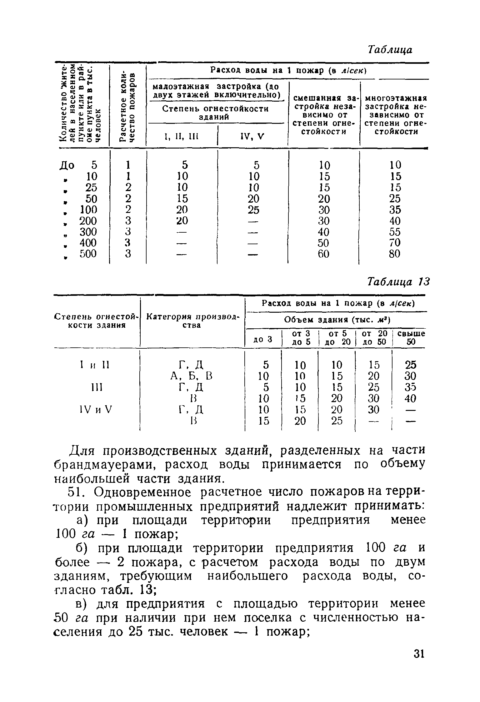 НСП 102-51