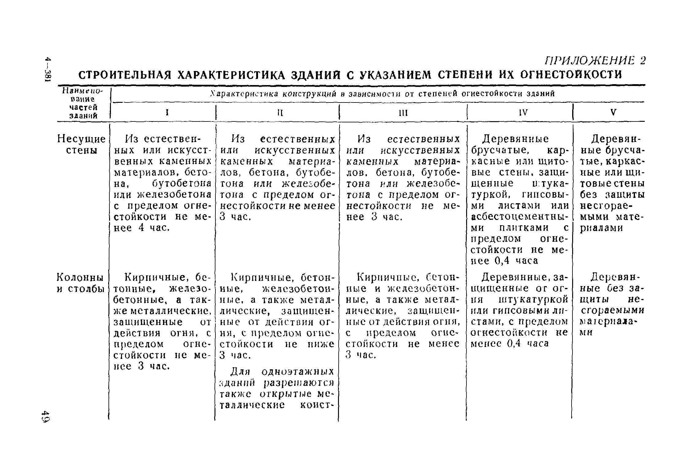 НСП 102-51