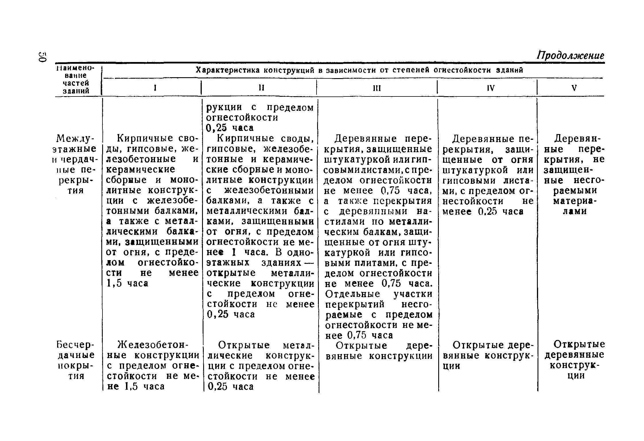 НСП 102-51