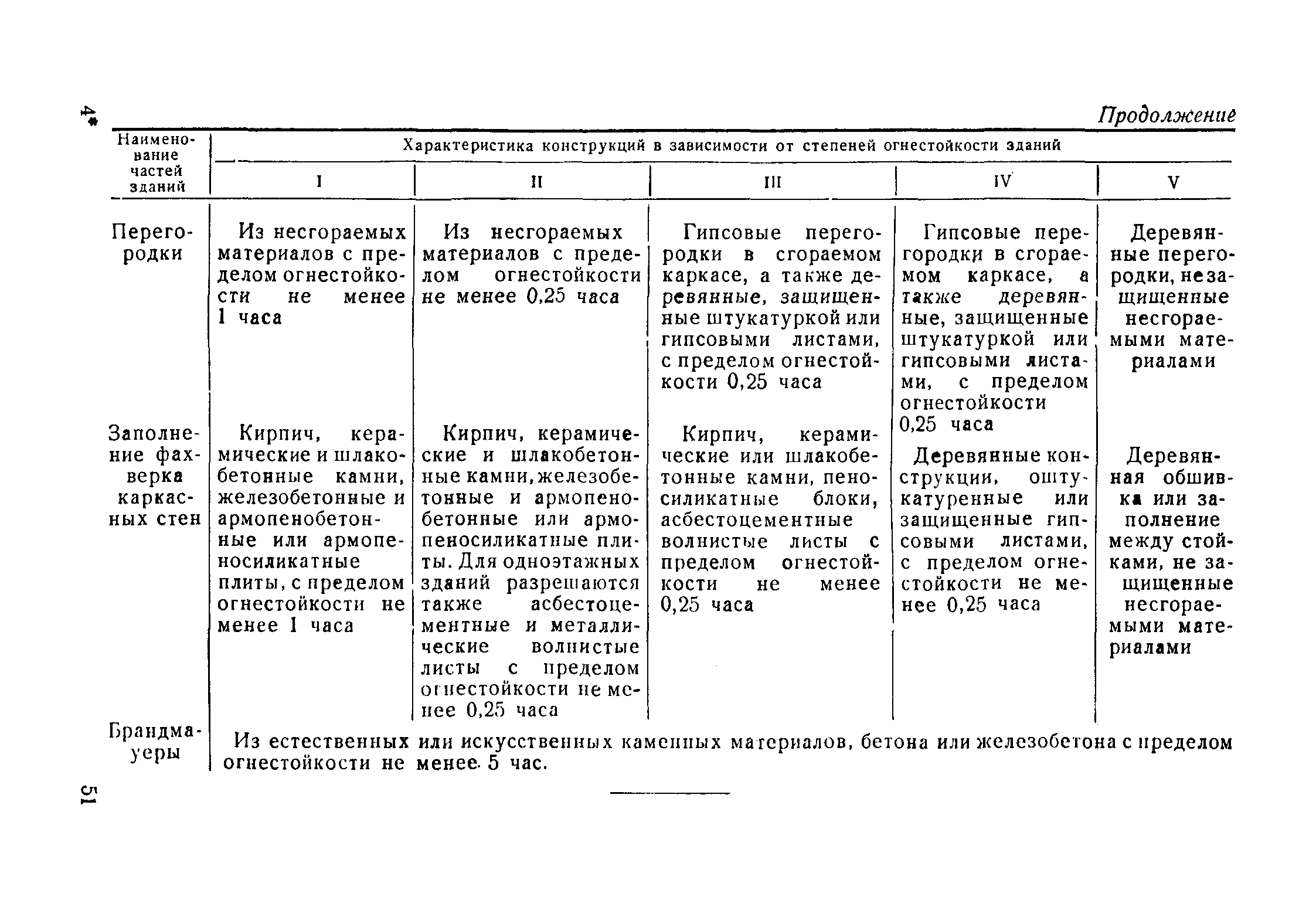 НСП 102-51