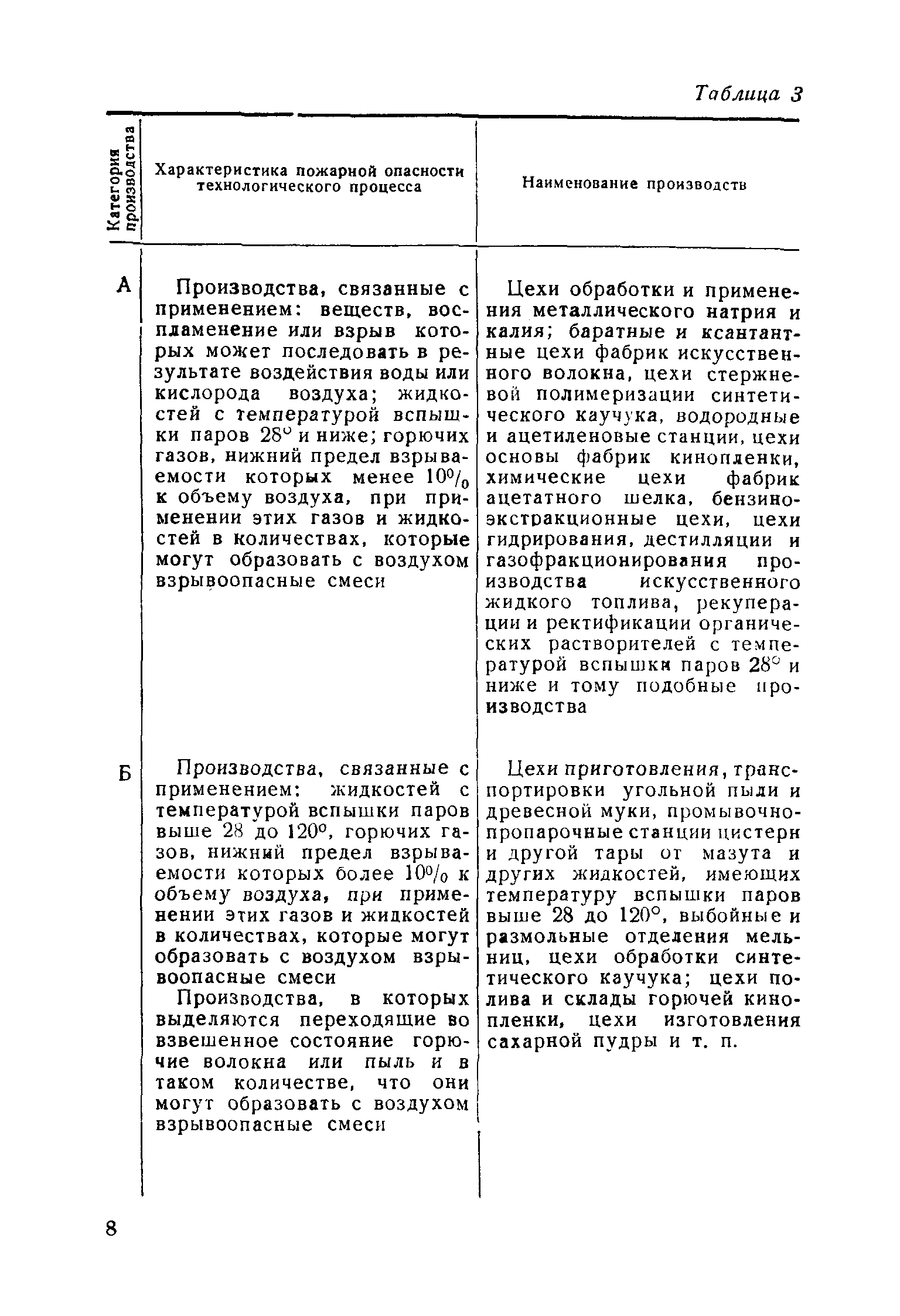 НСП 102-51