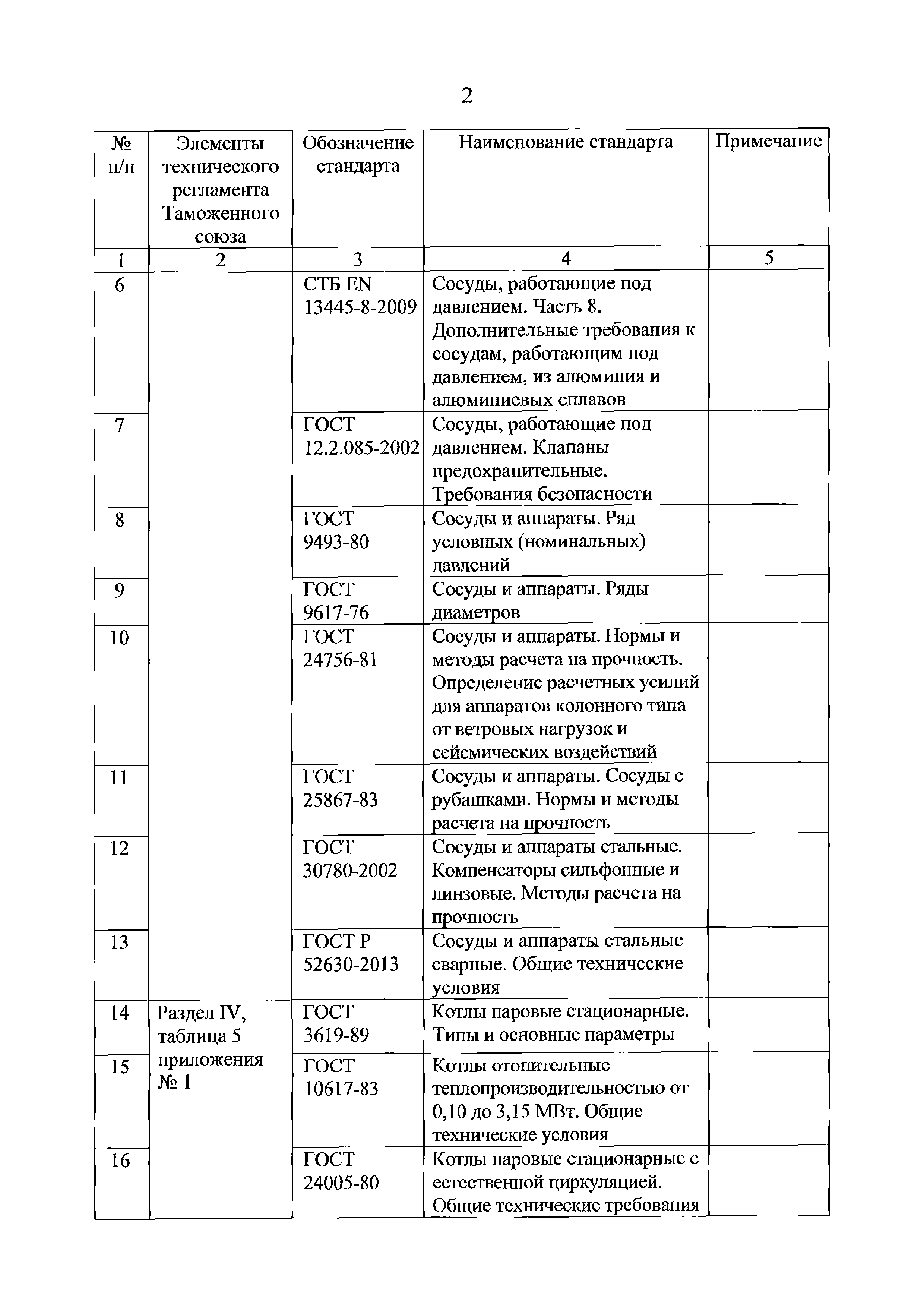 Решение 22