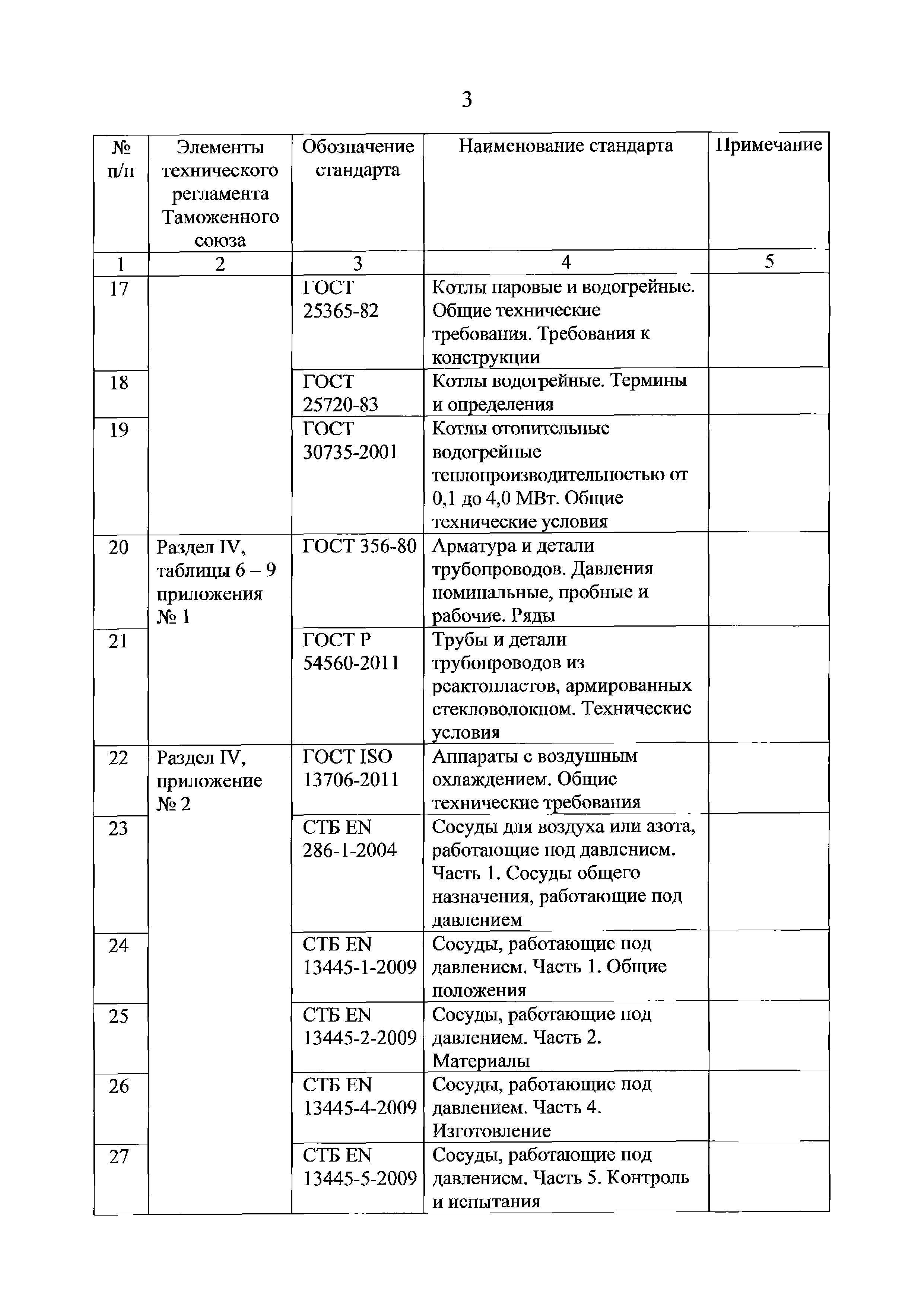 Решение 22