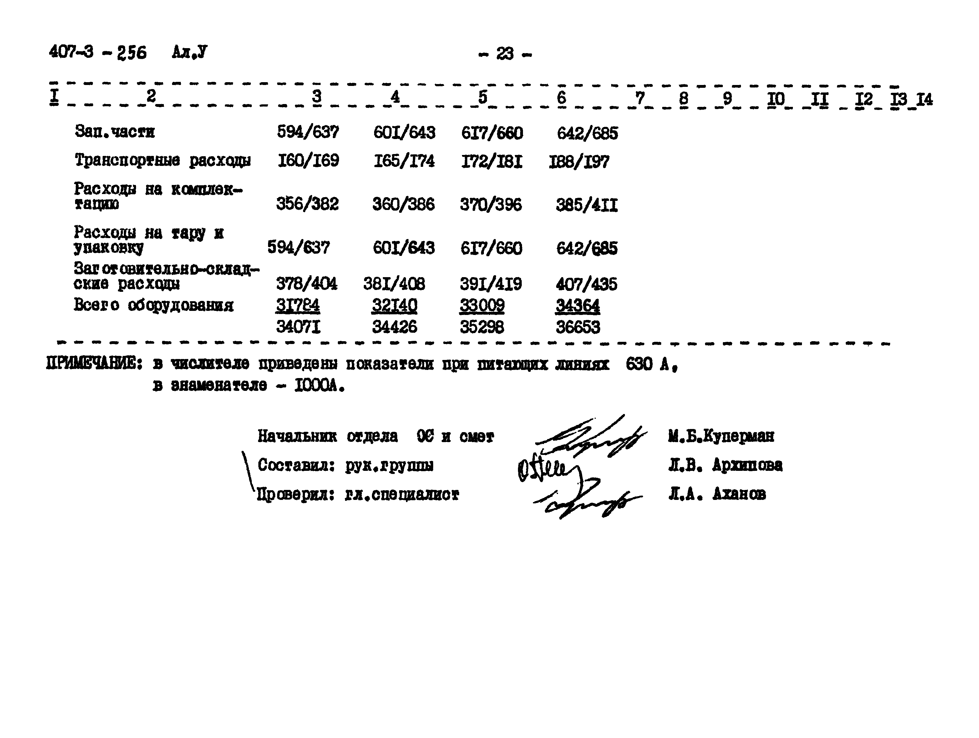 Типовой проект 407-3-256