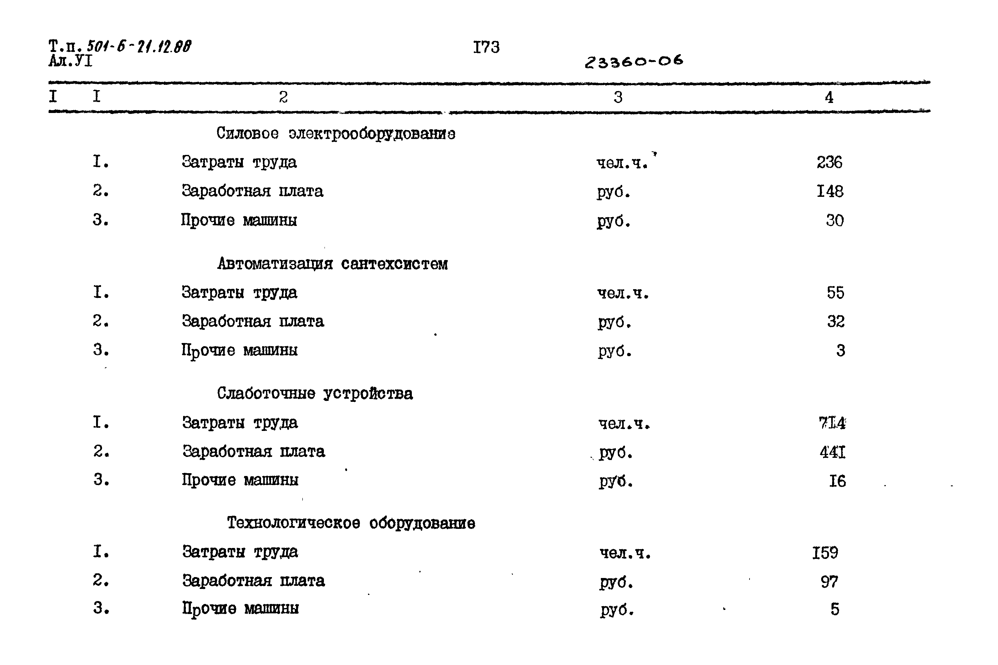 Типовой проект 501-6-21.12.88