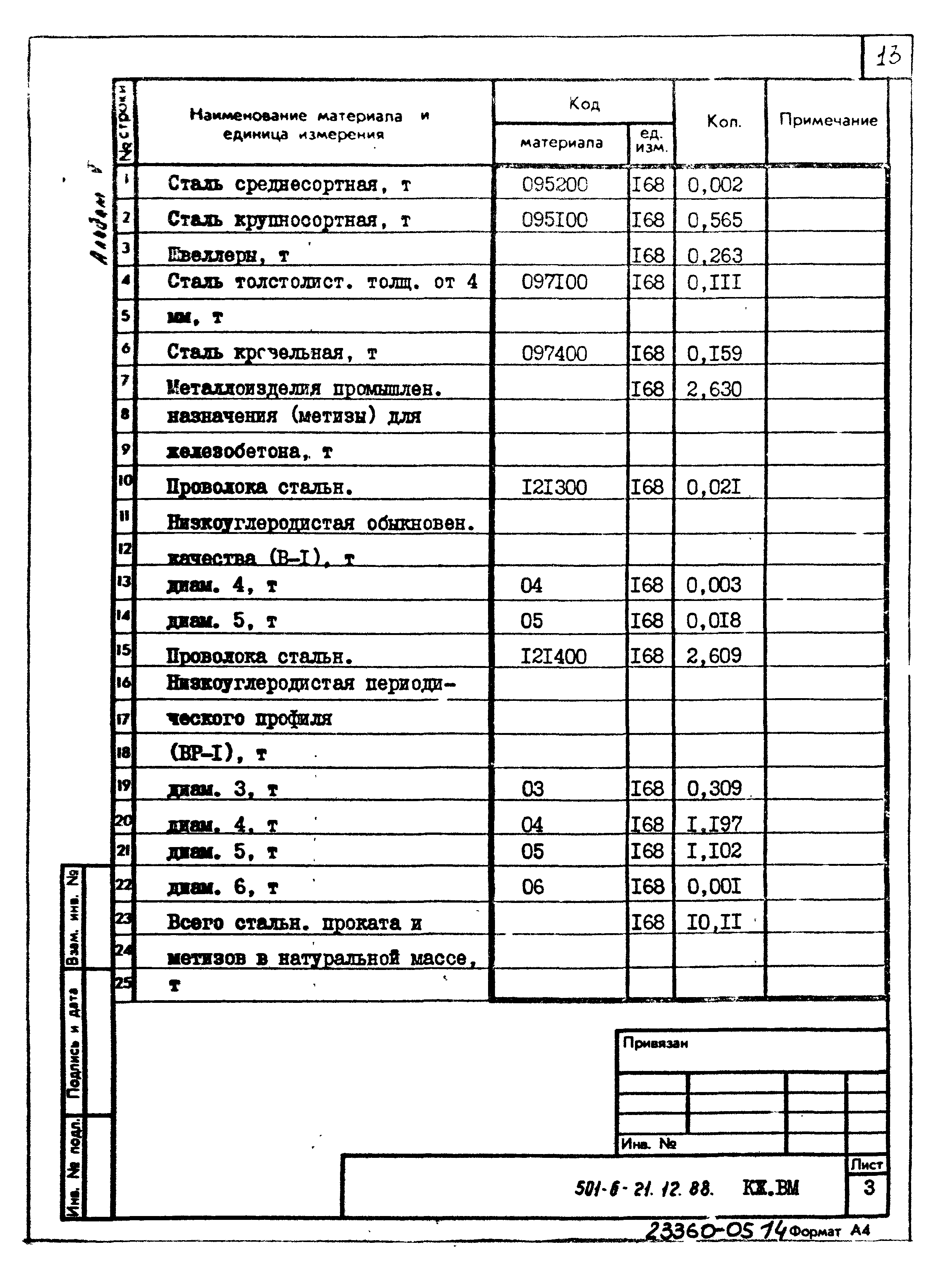Типовой проект 501-6-21.12.88