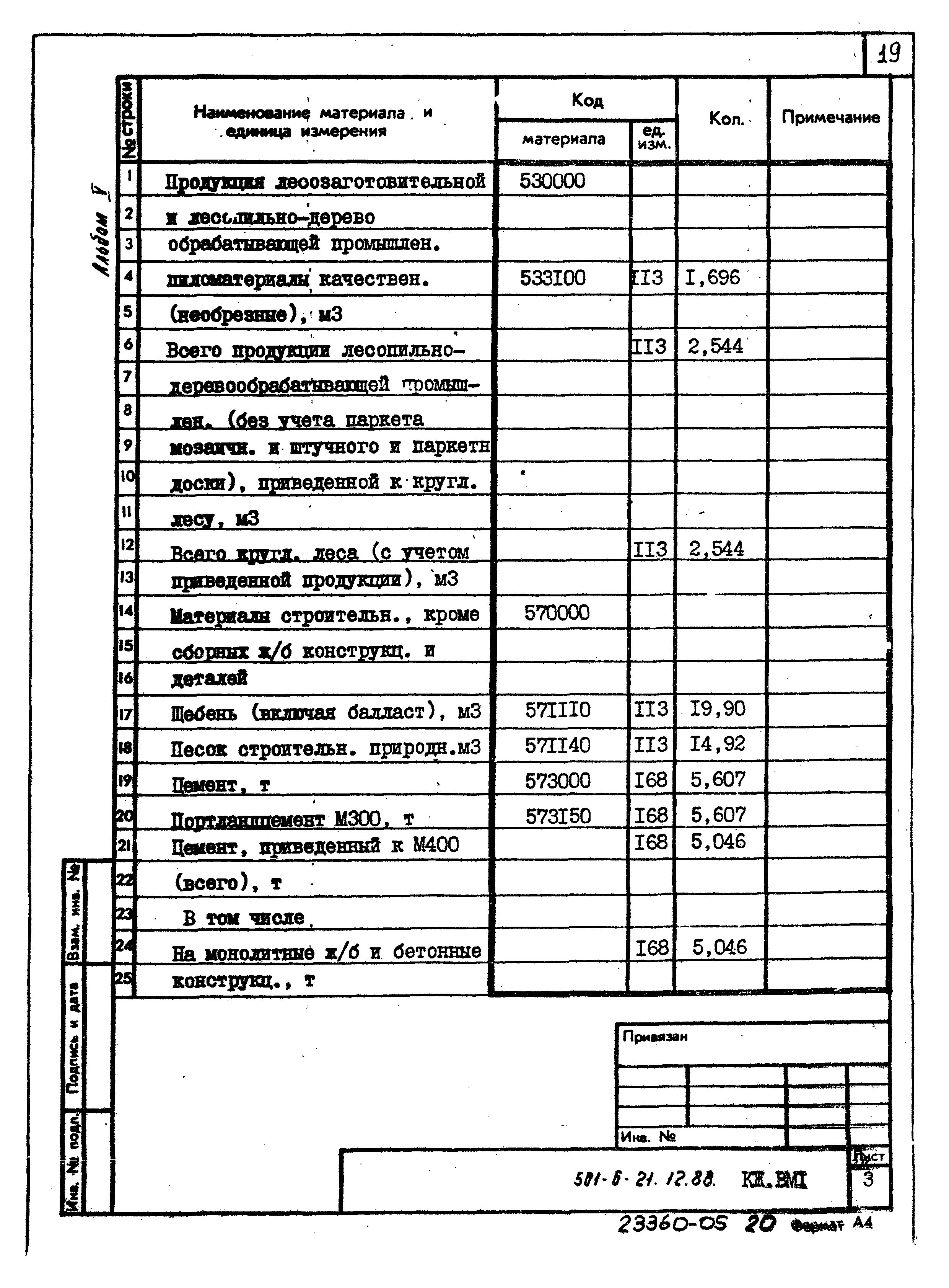 Типовой проект 501-6-21.12.88