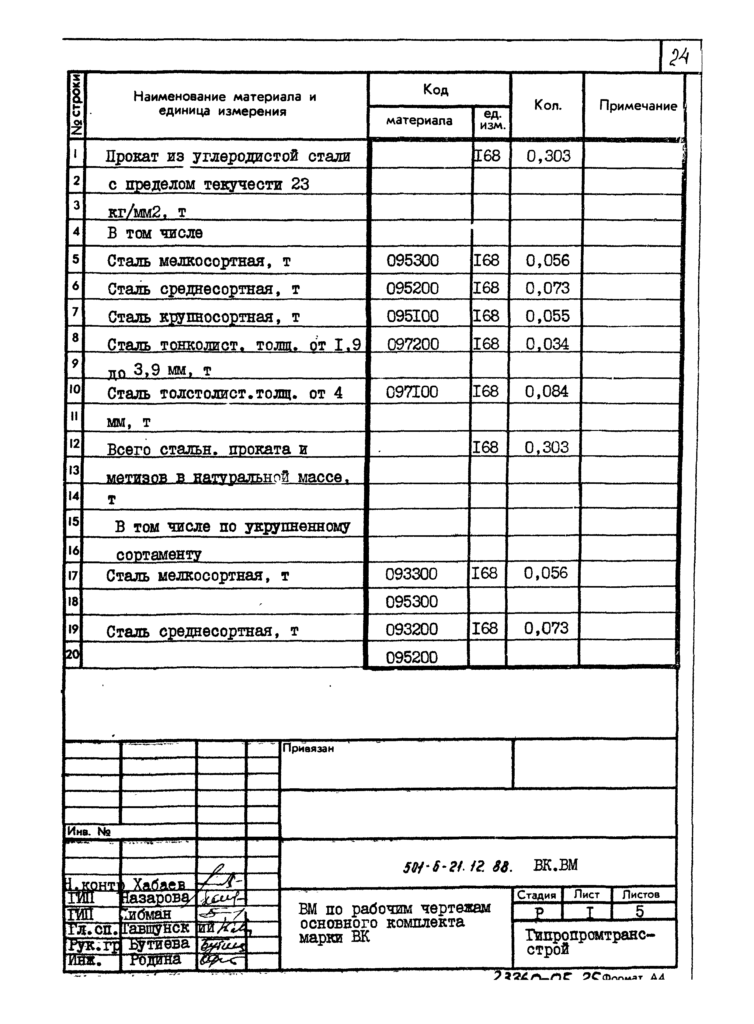 Типовой проект 501-6-21.12.88