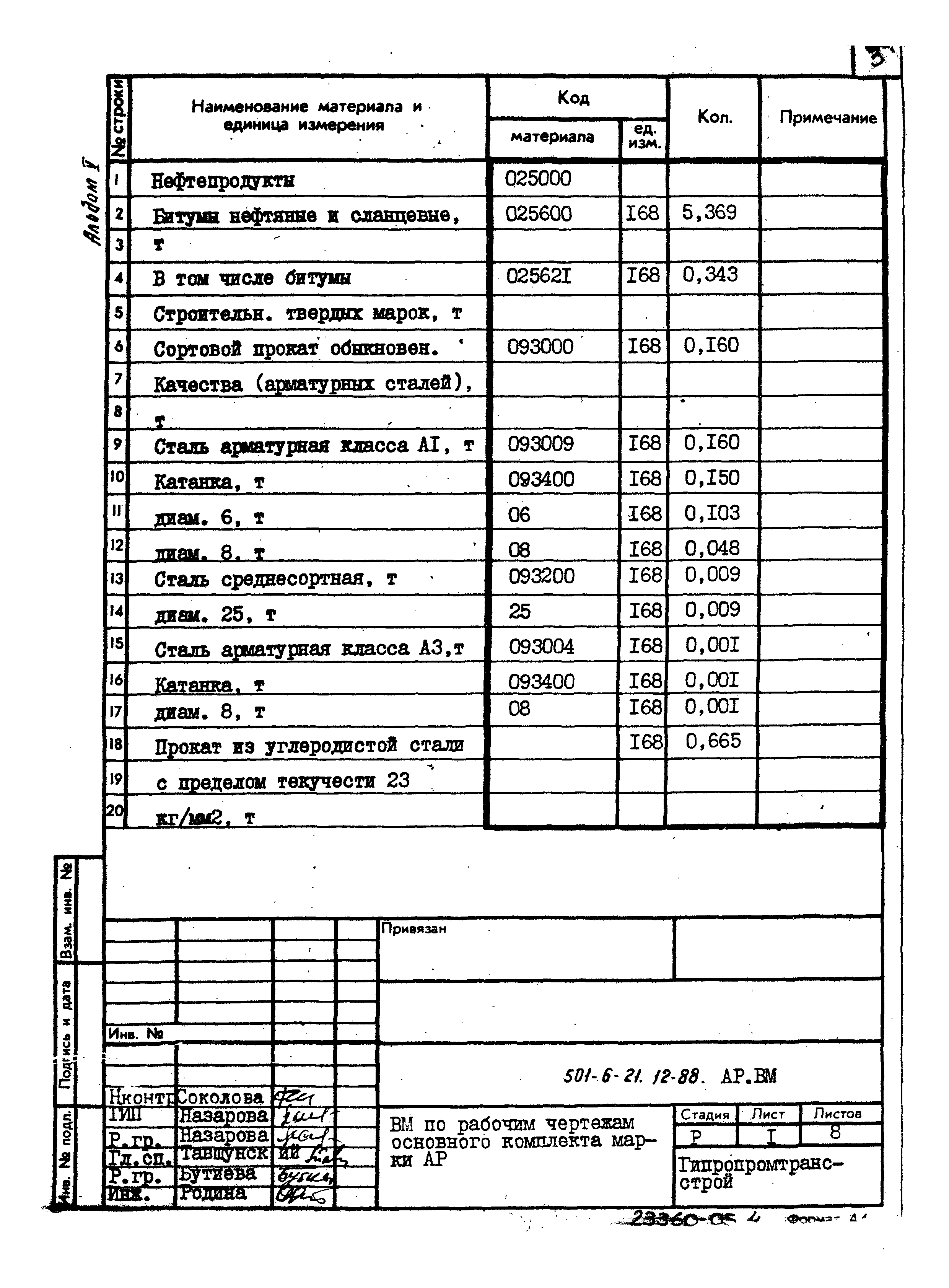 Типовой проект 501-6-21.12.88