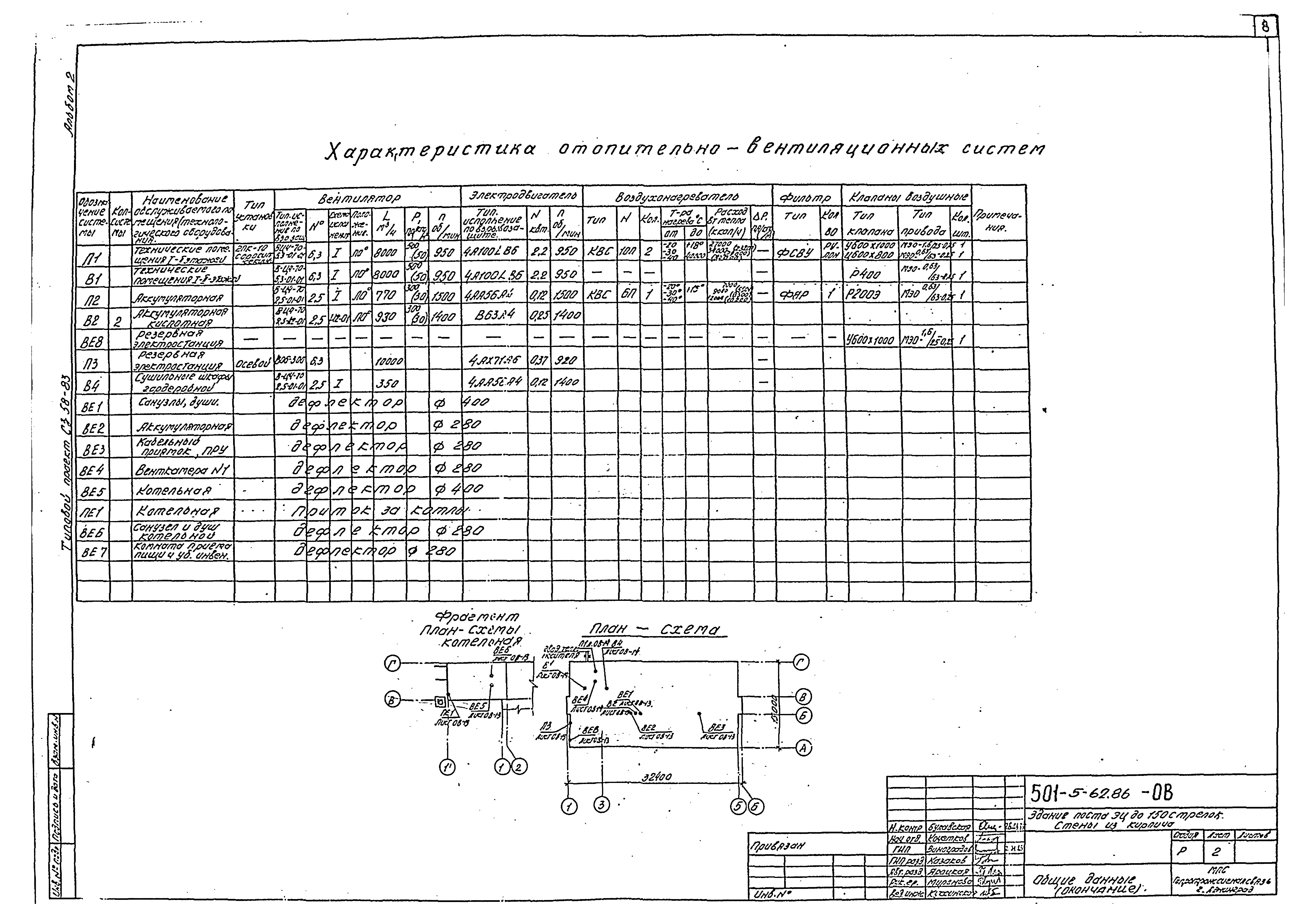 Типовой проект 501-5-62.86
