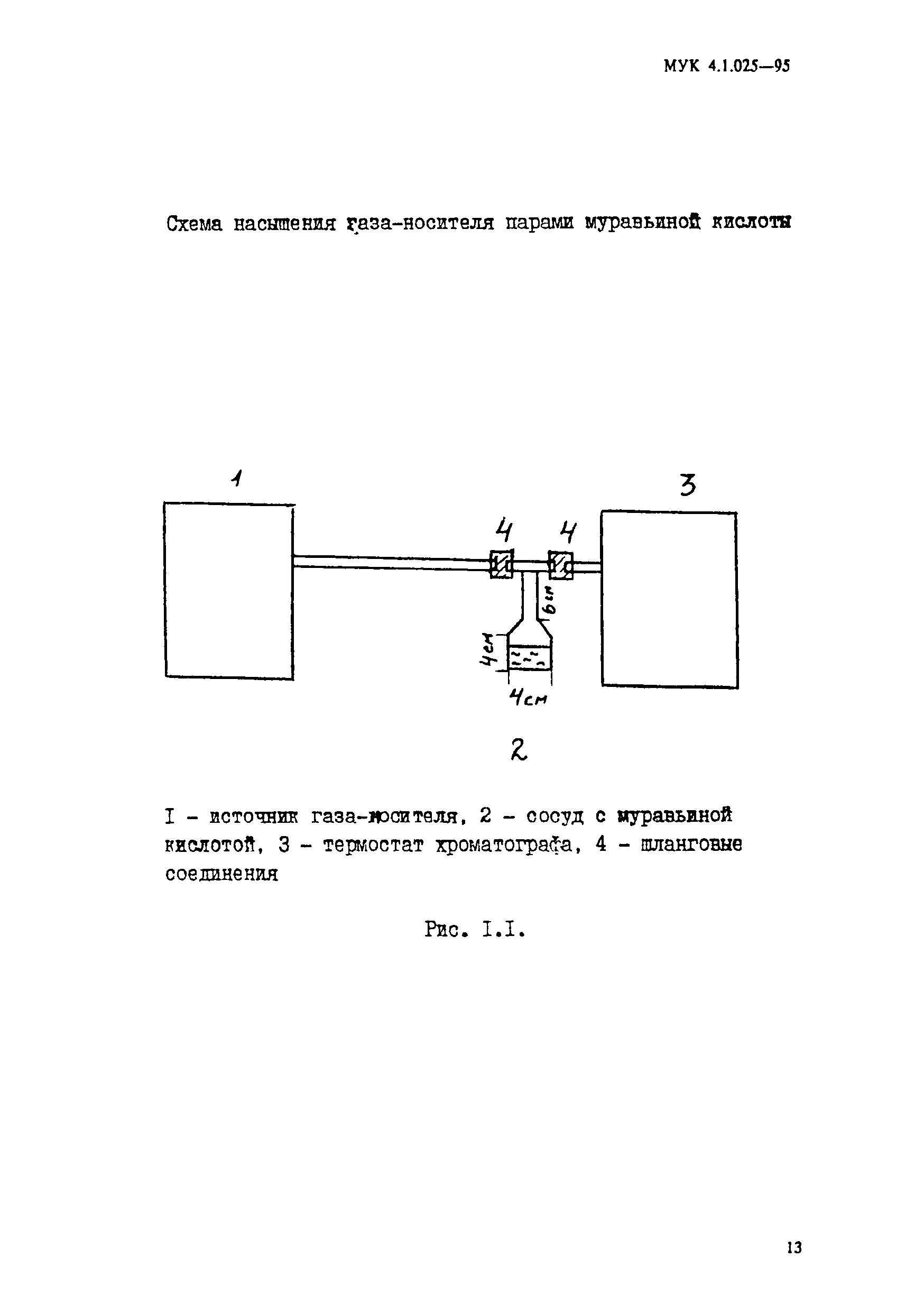 МУК 4.1.025-95