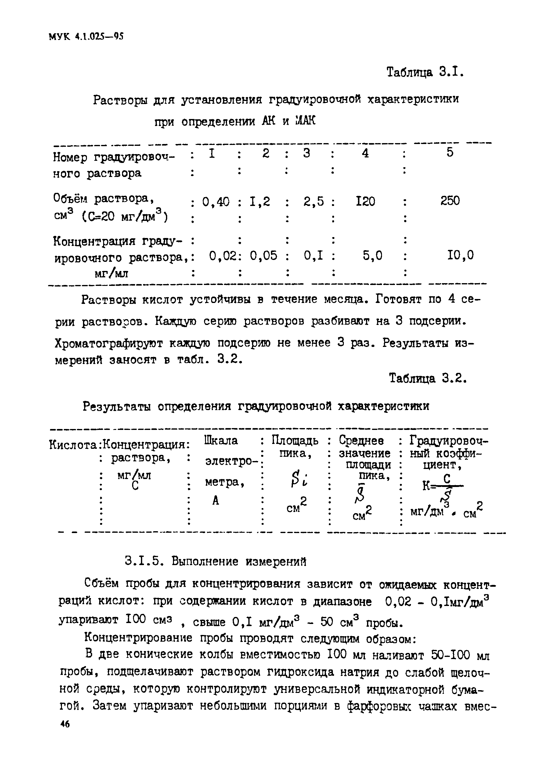 МУК 4.1.025-95