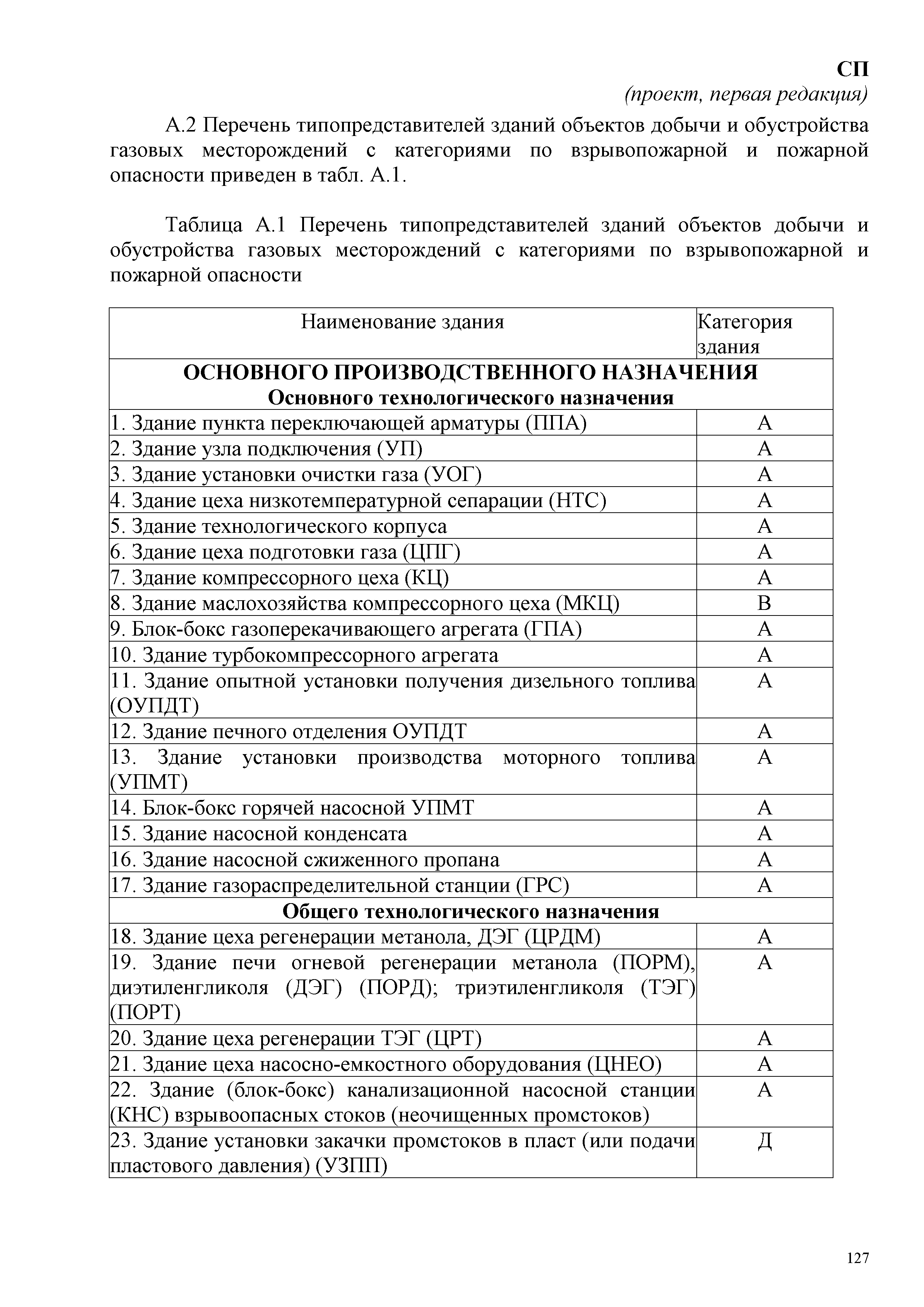 СП
