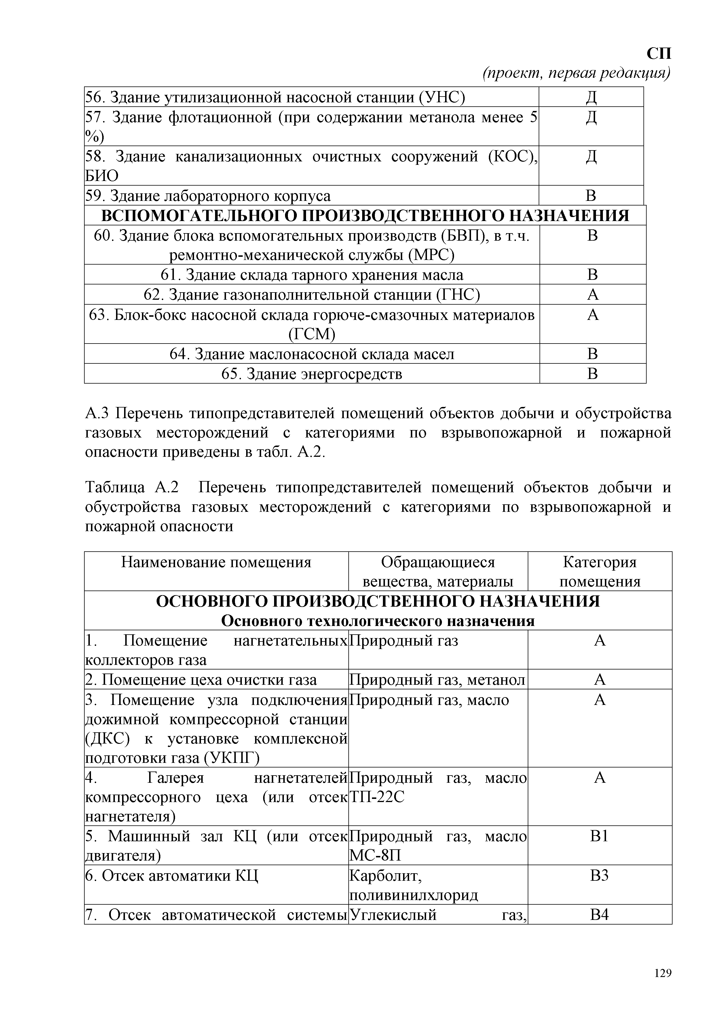 СП