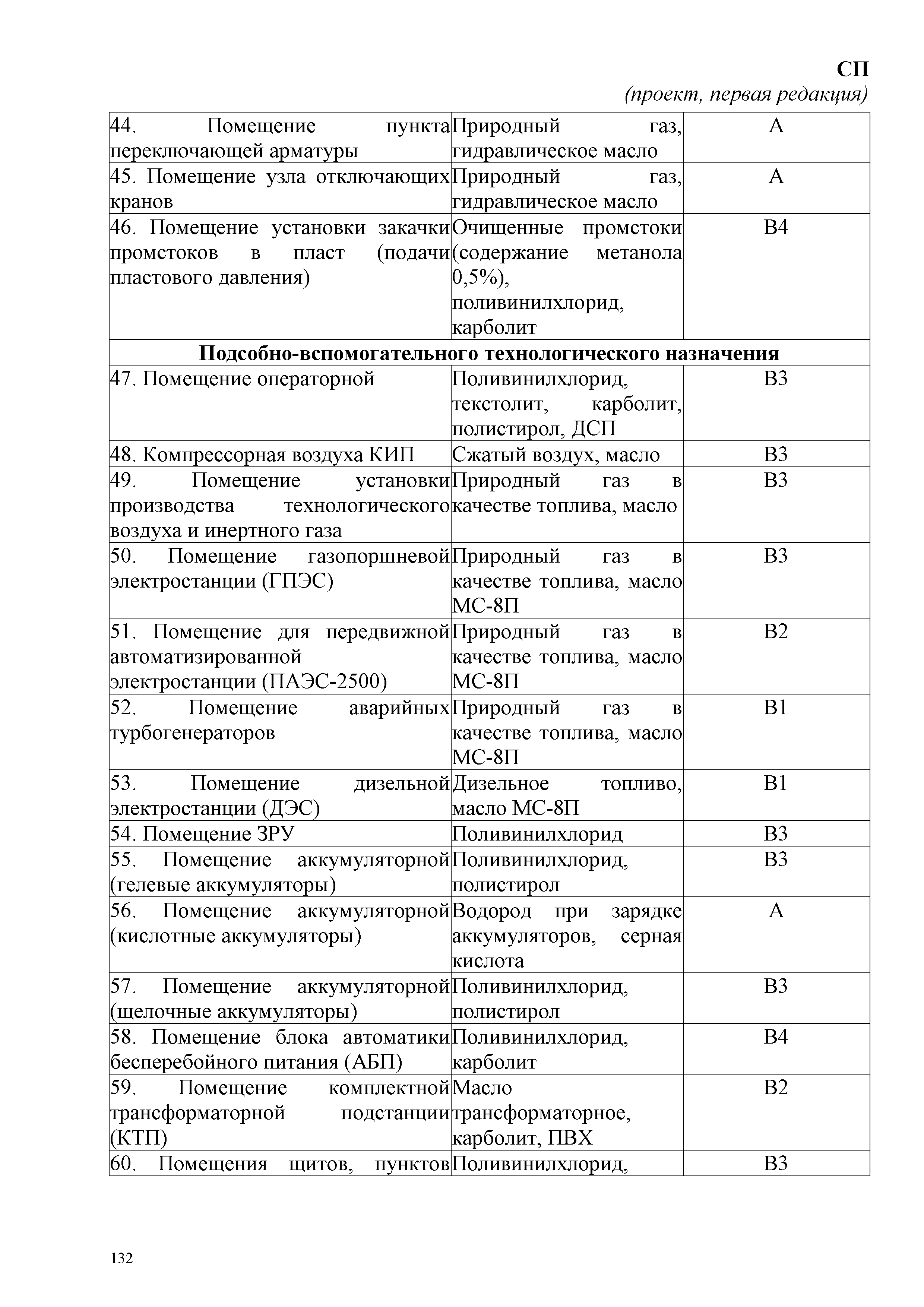 СП