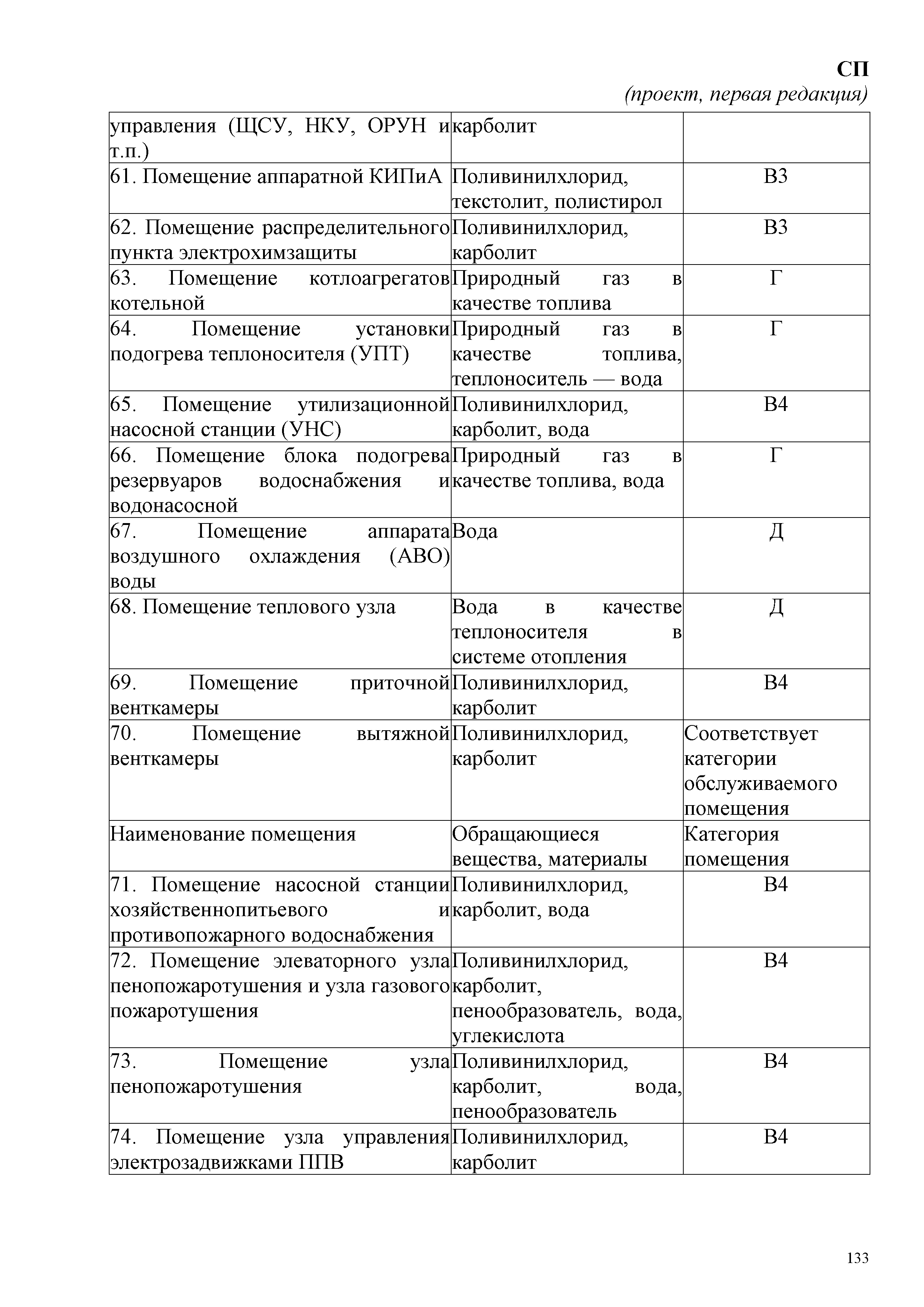 СП