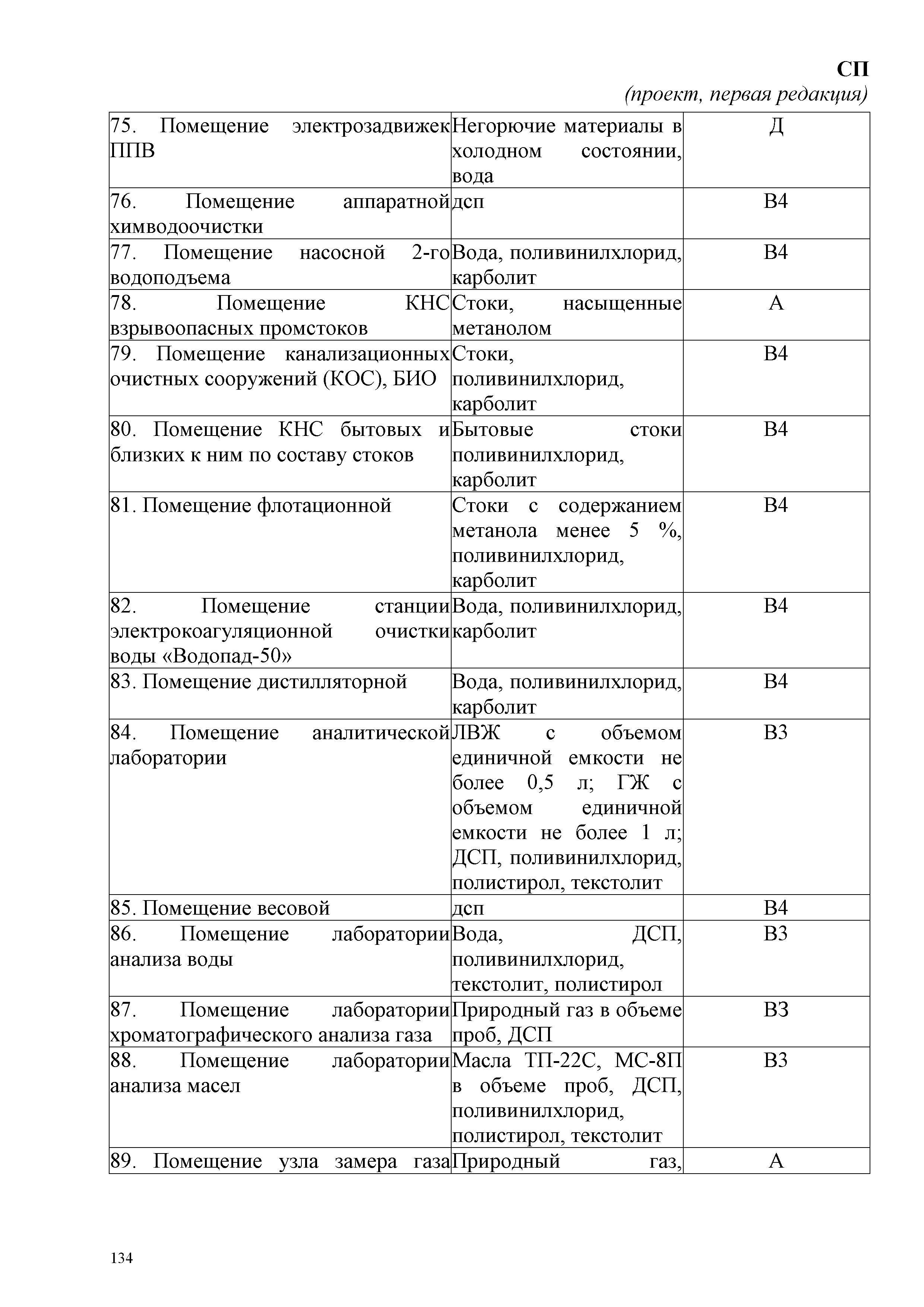СП