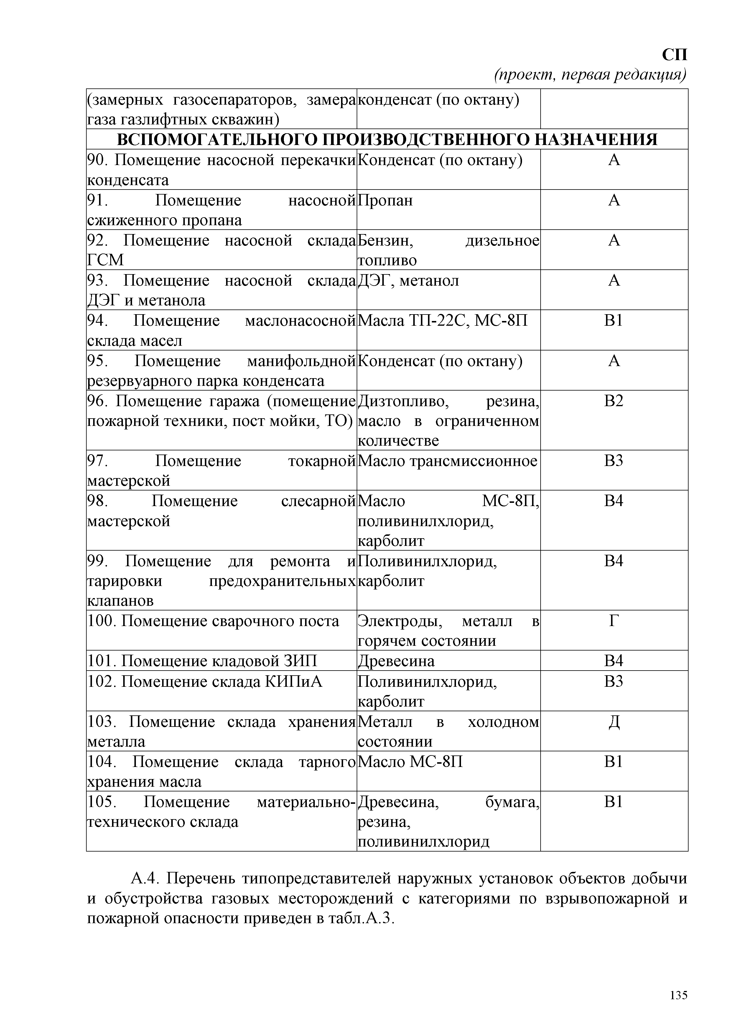 СП
