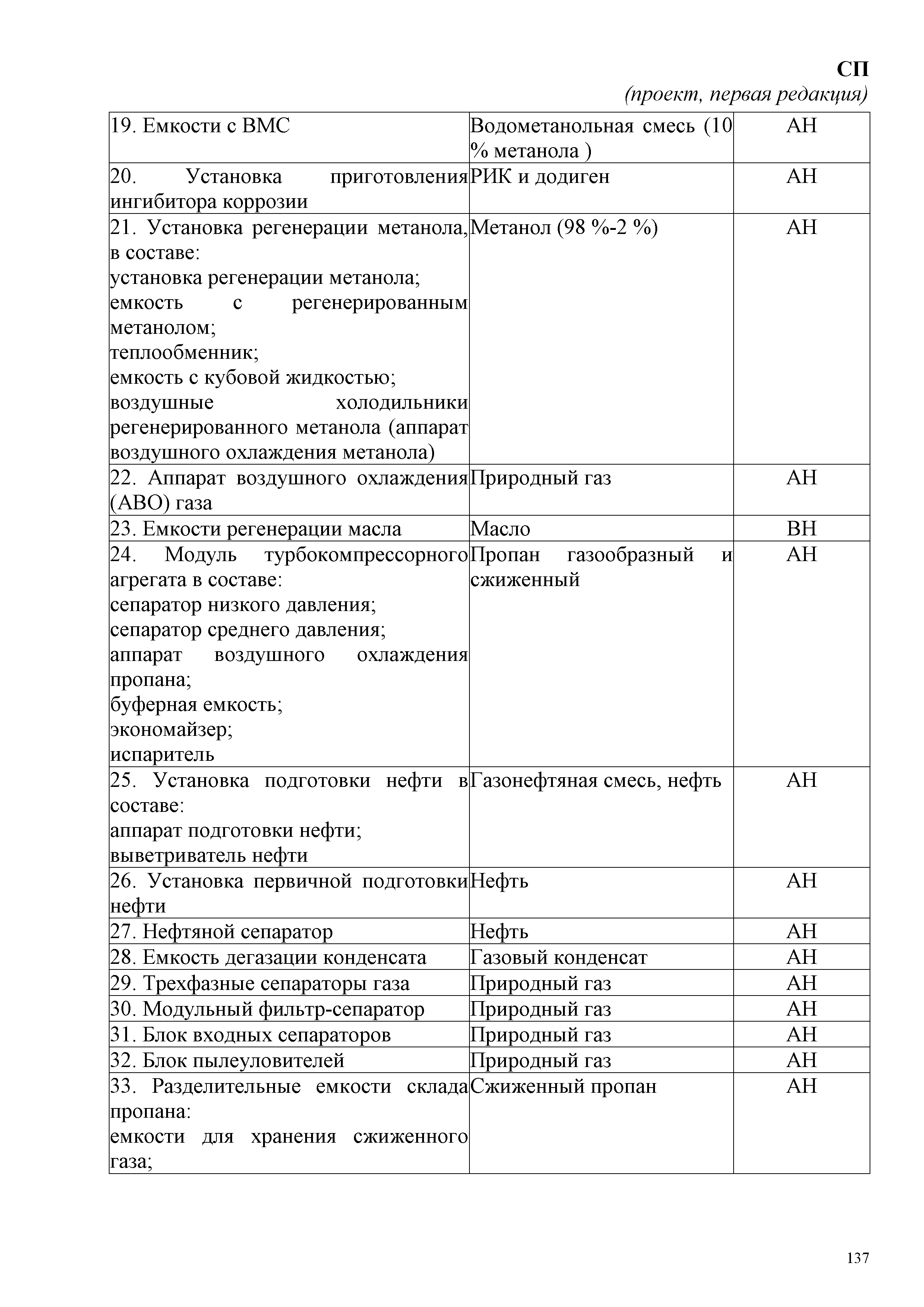 СП