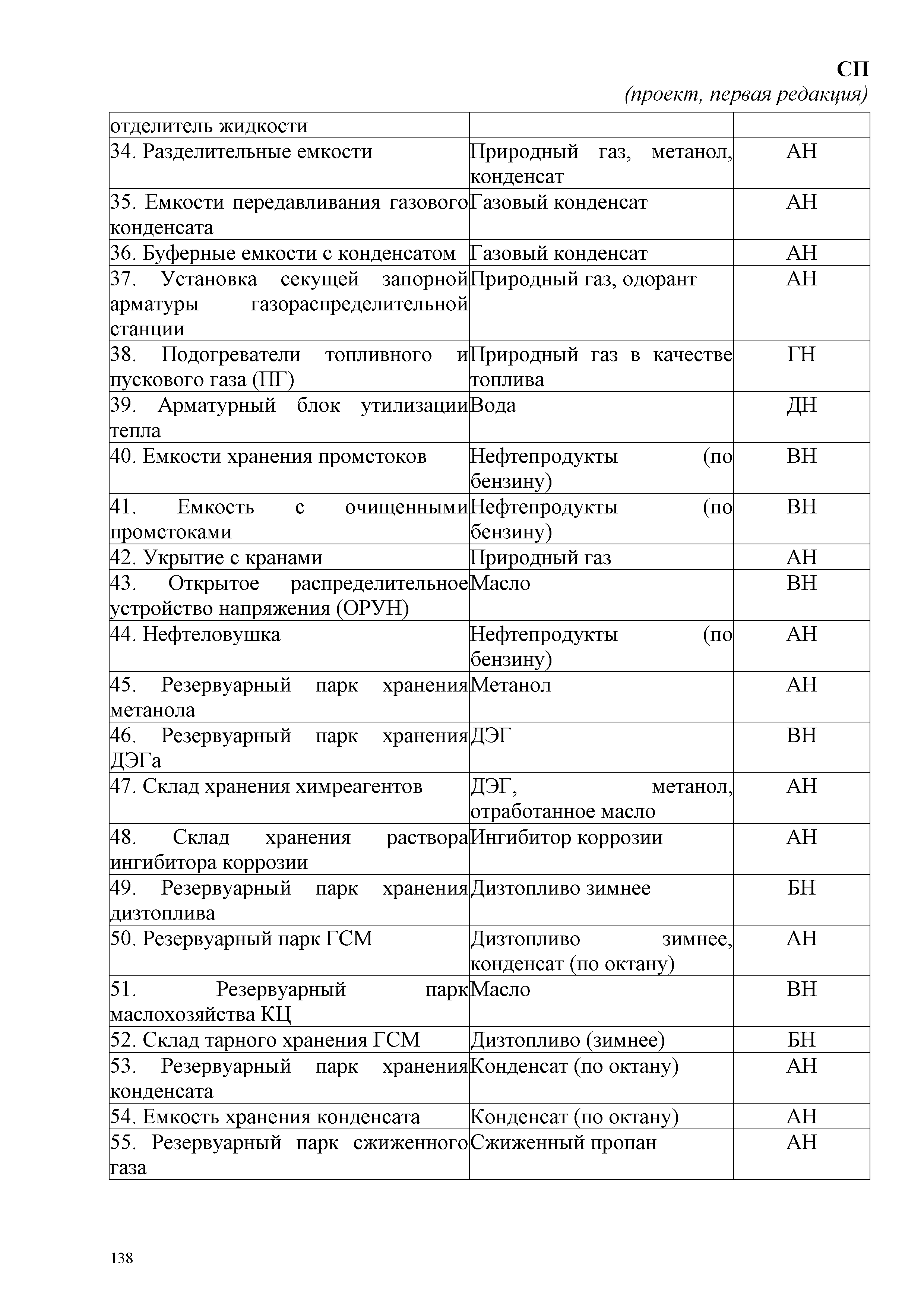 СП
