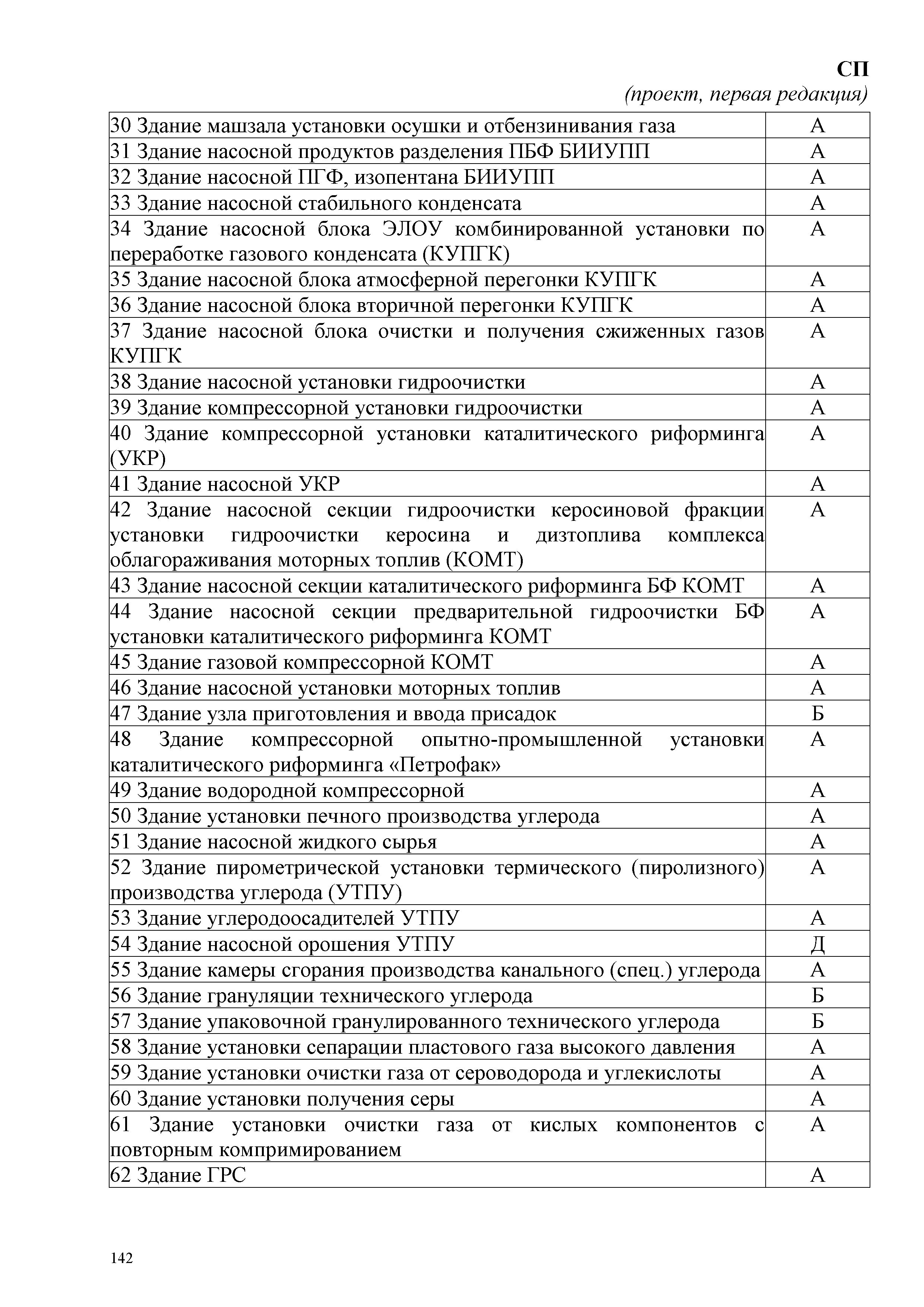 СП