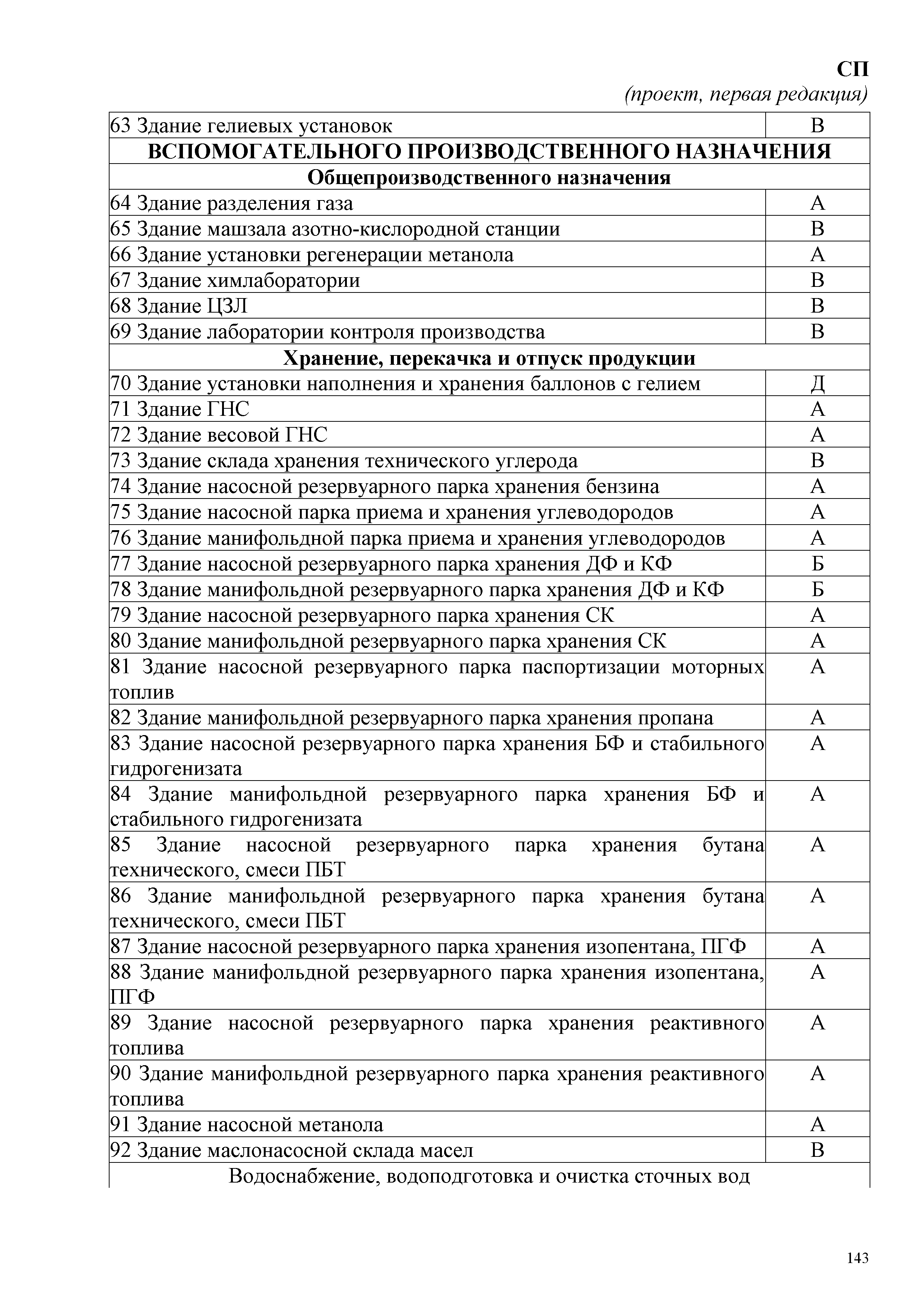 СП