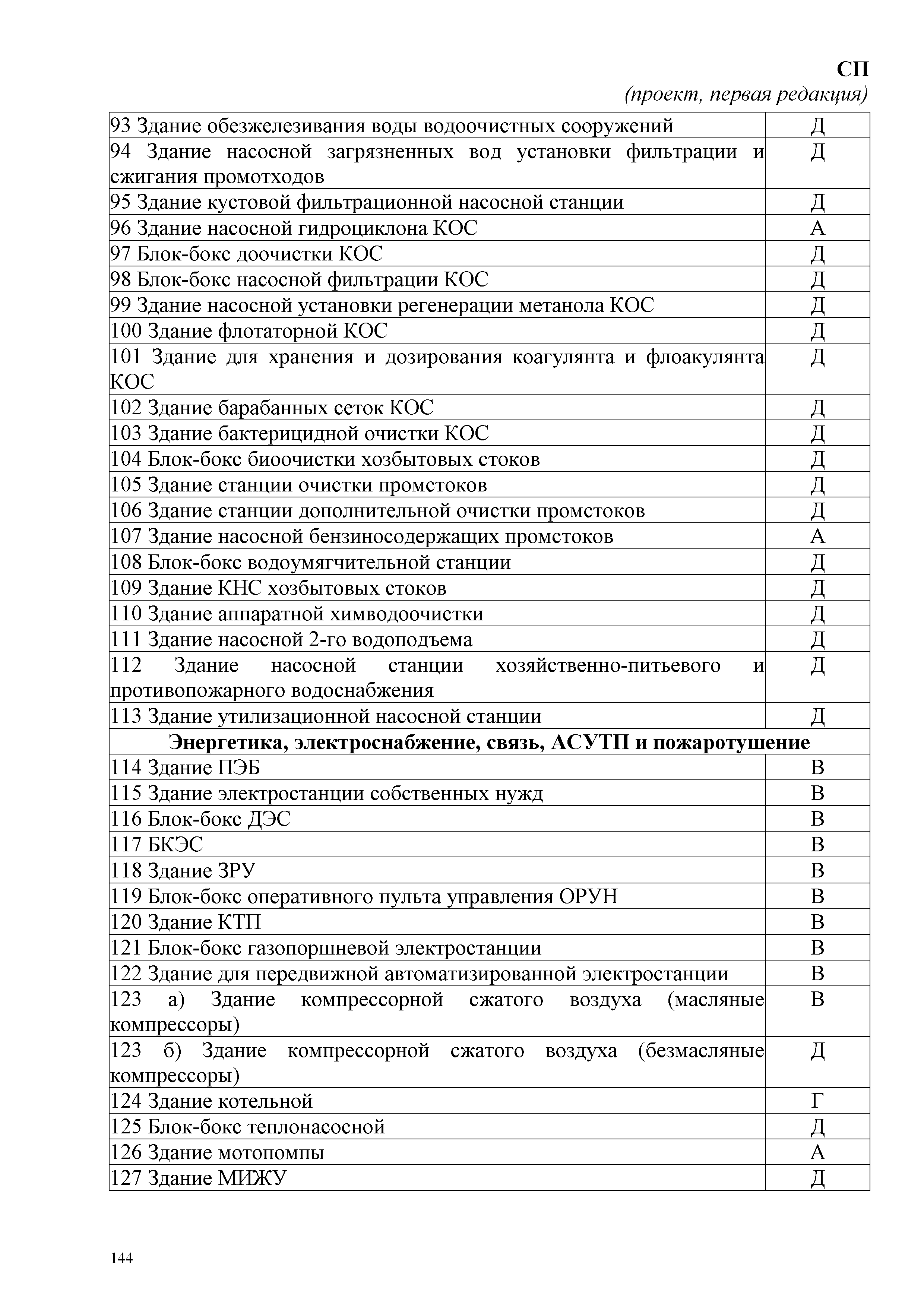 СП