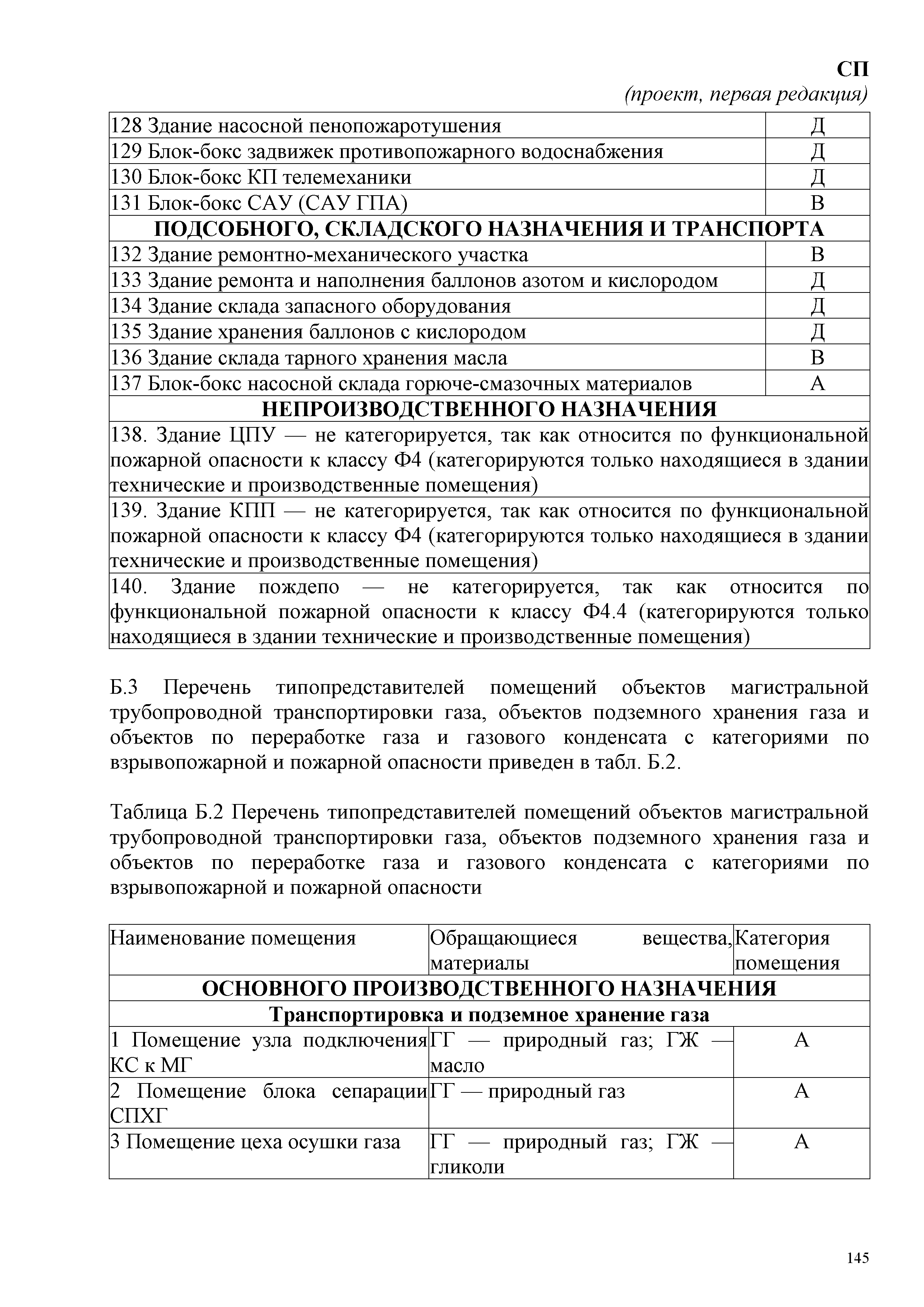 СП