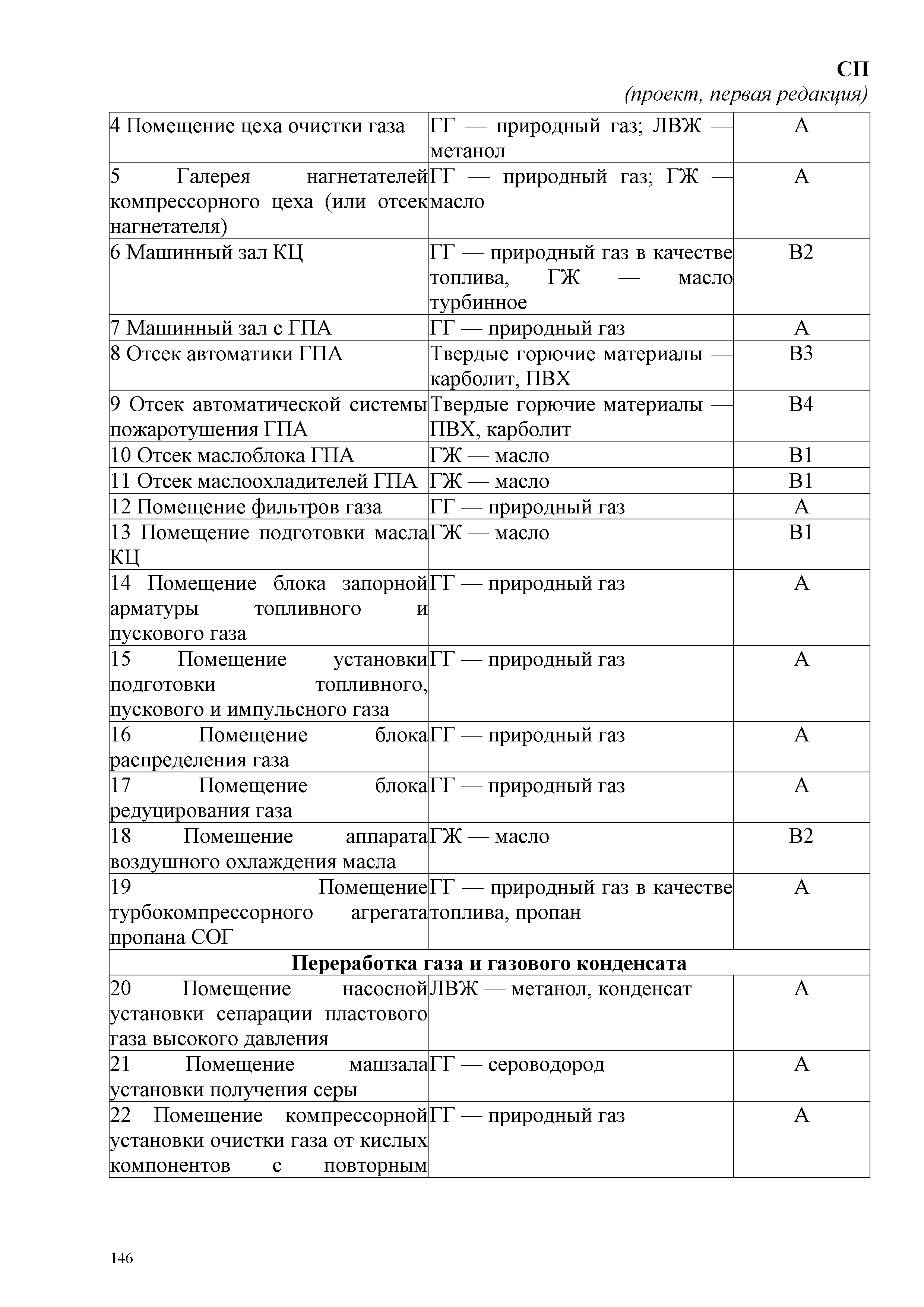 СП