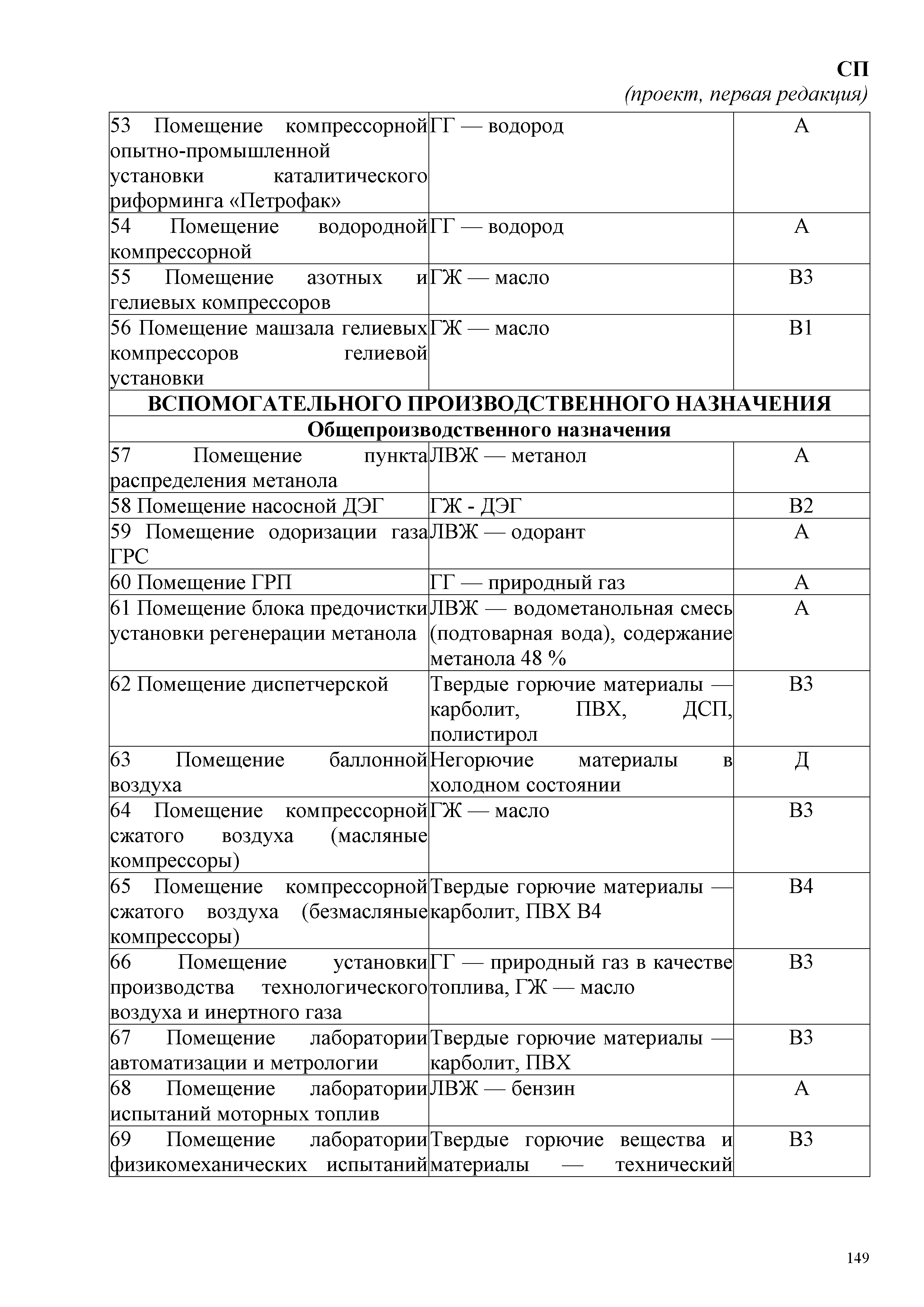СП