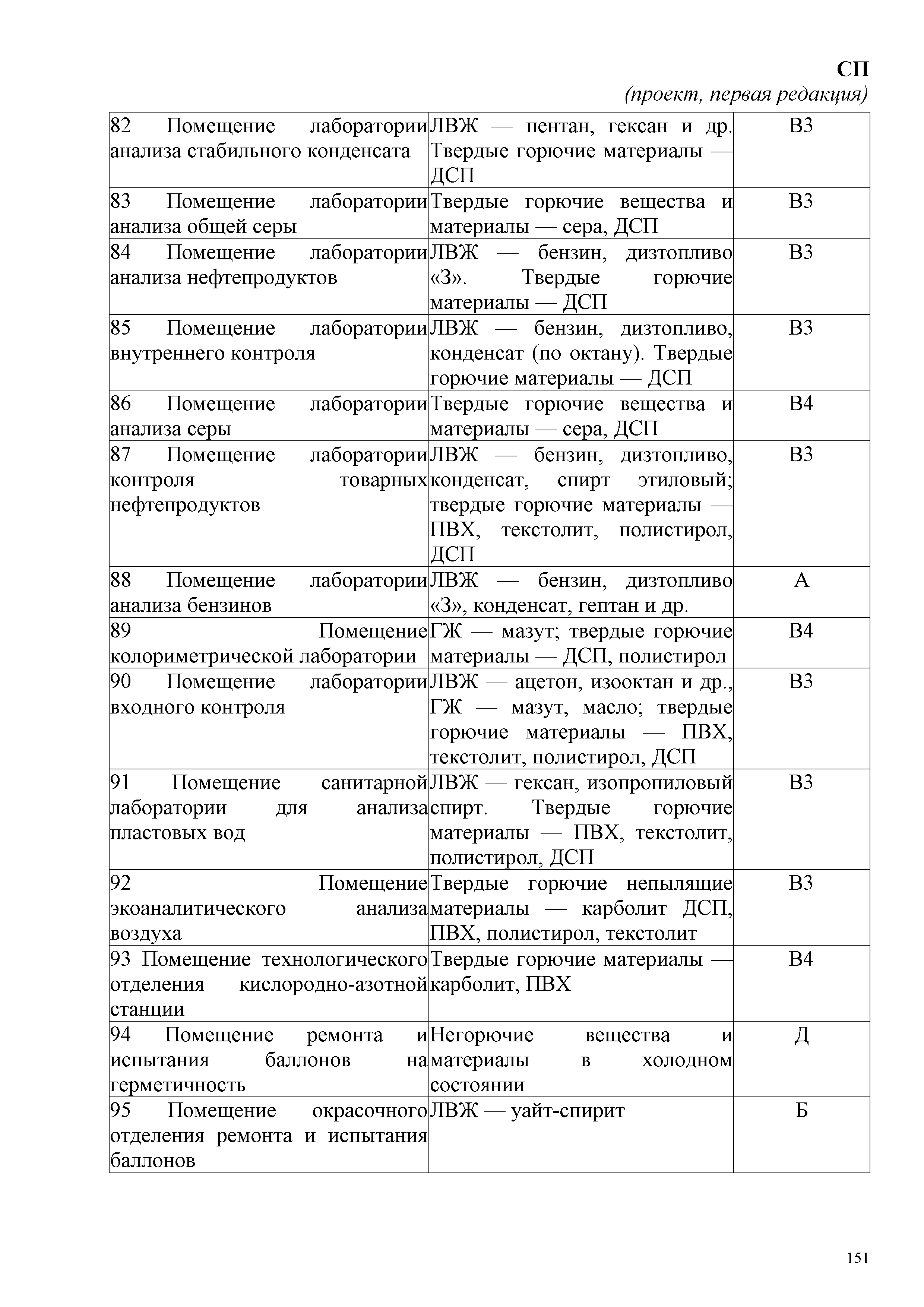 СП