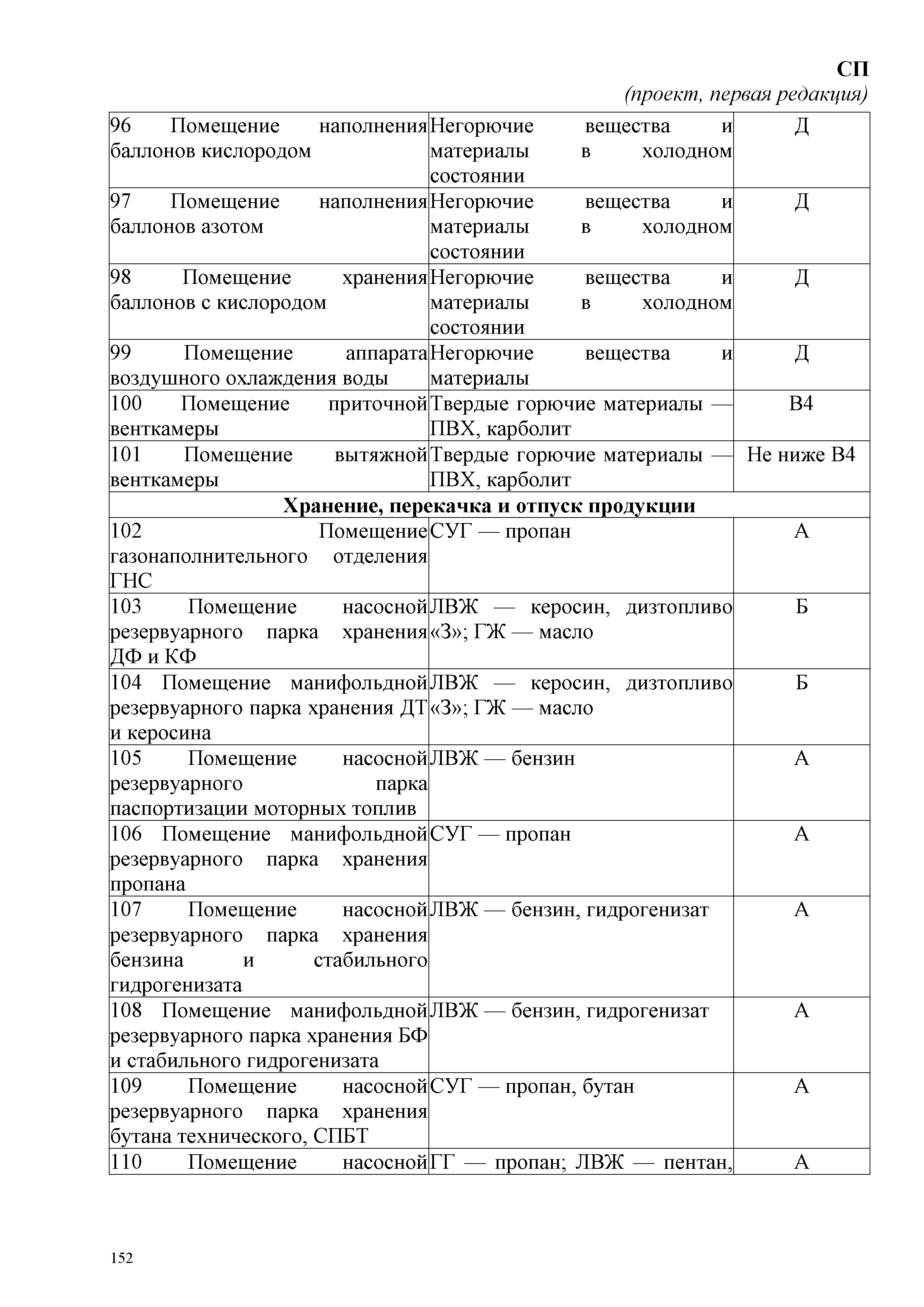 СП