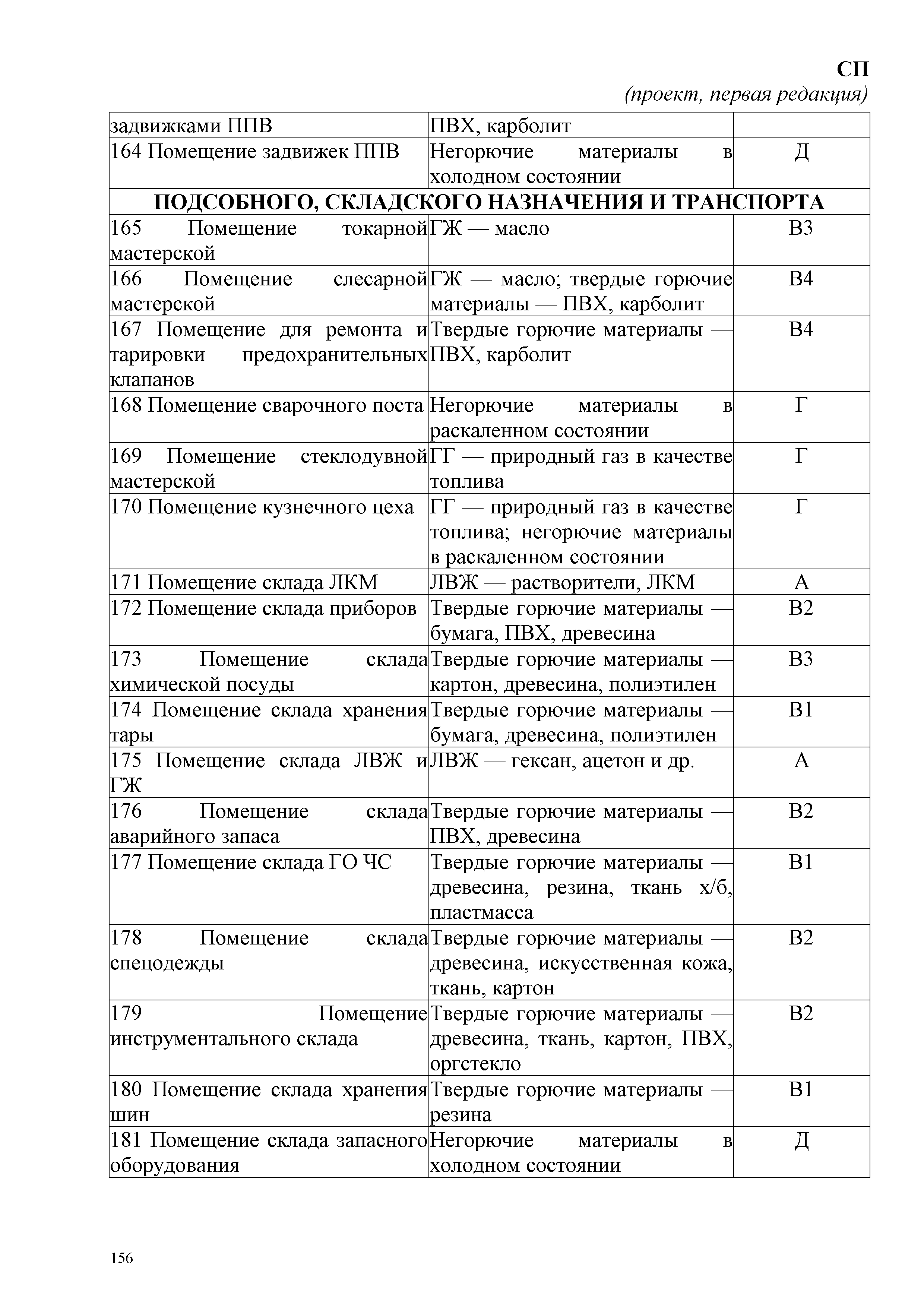 СП