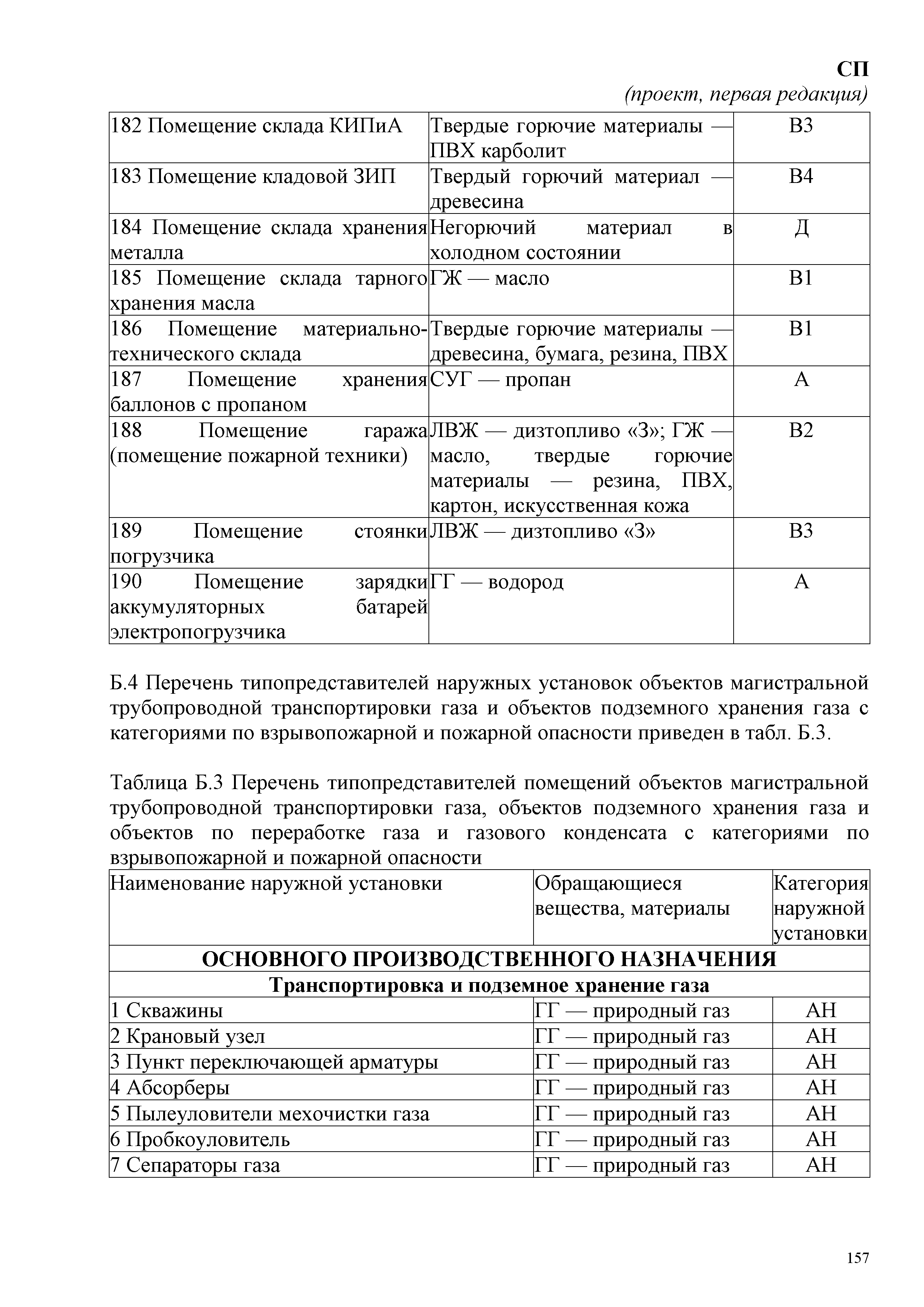 СП