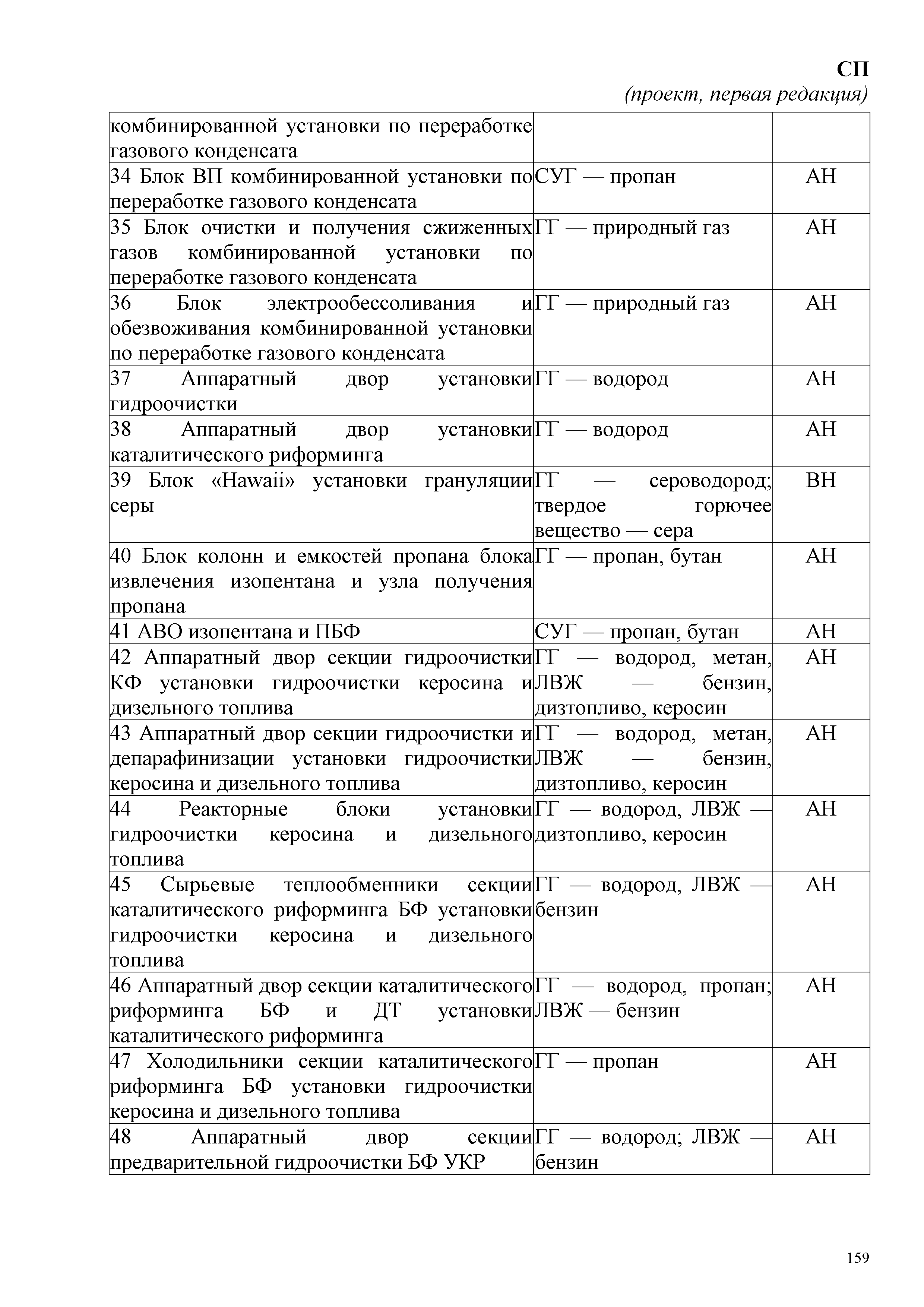 СП