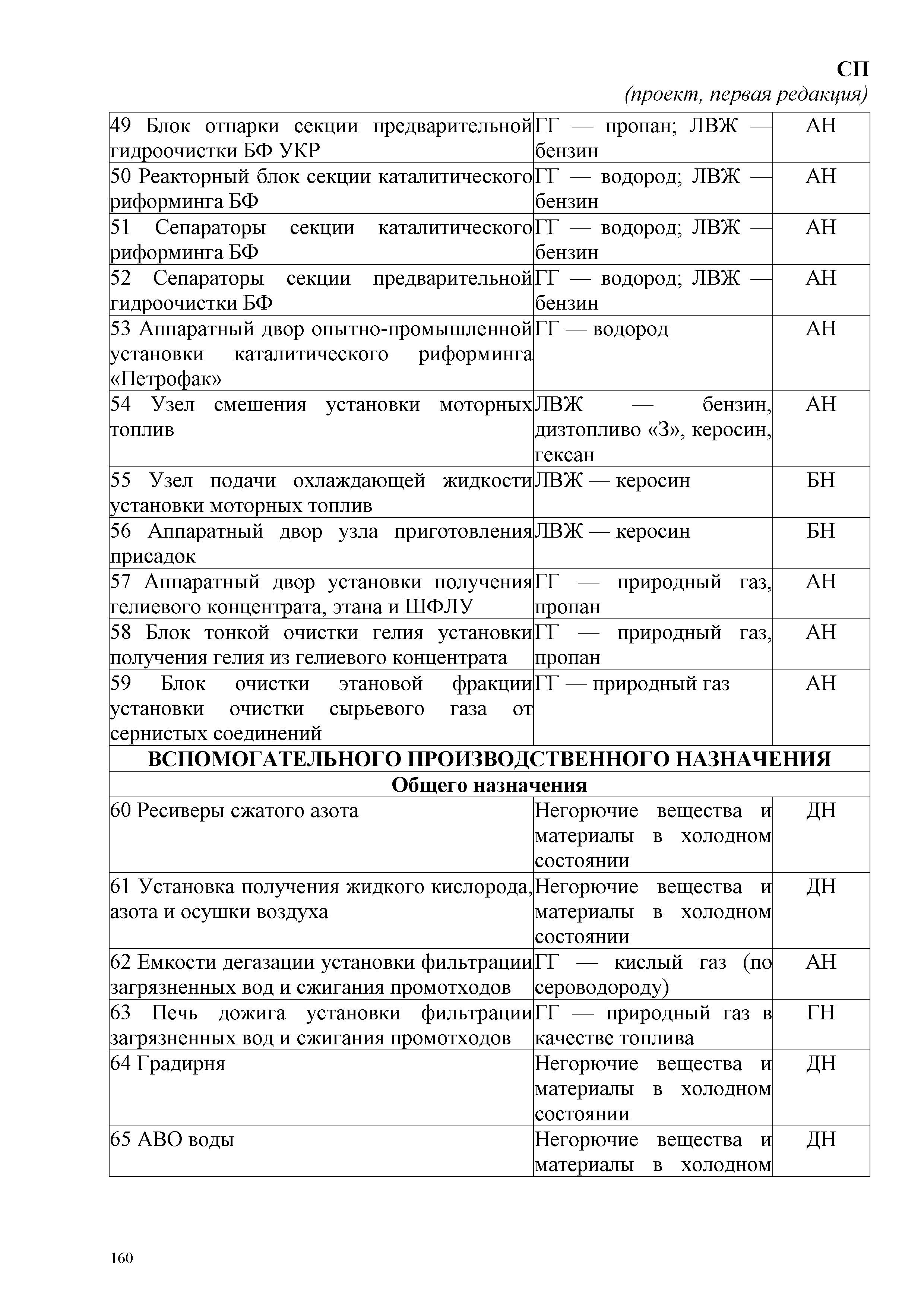 СП
