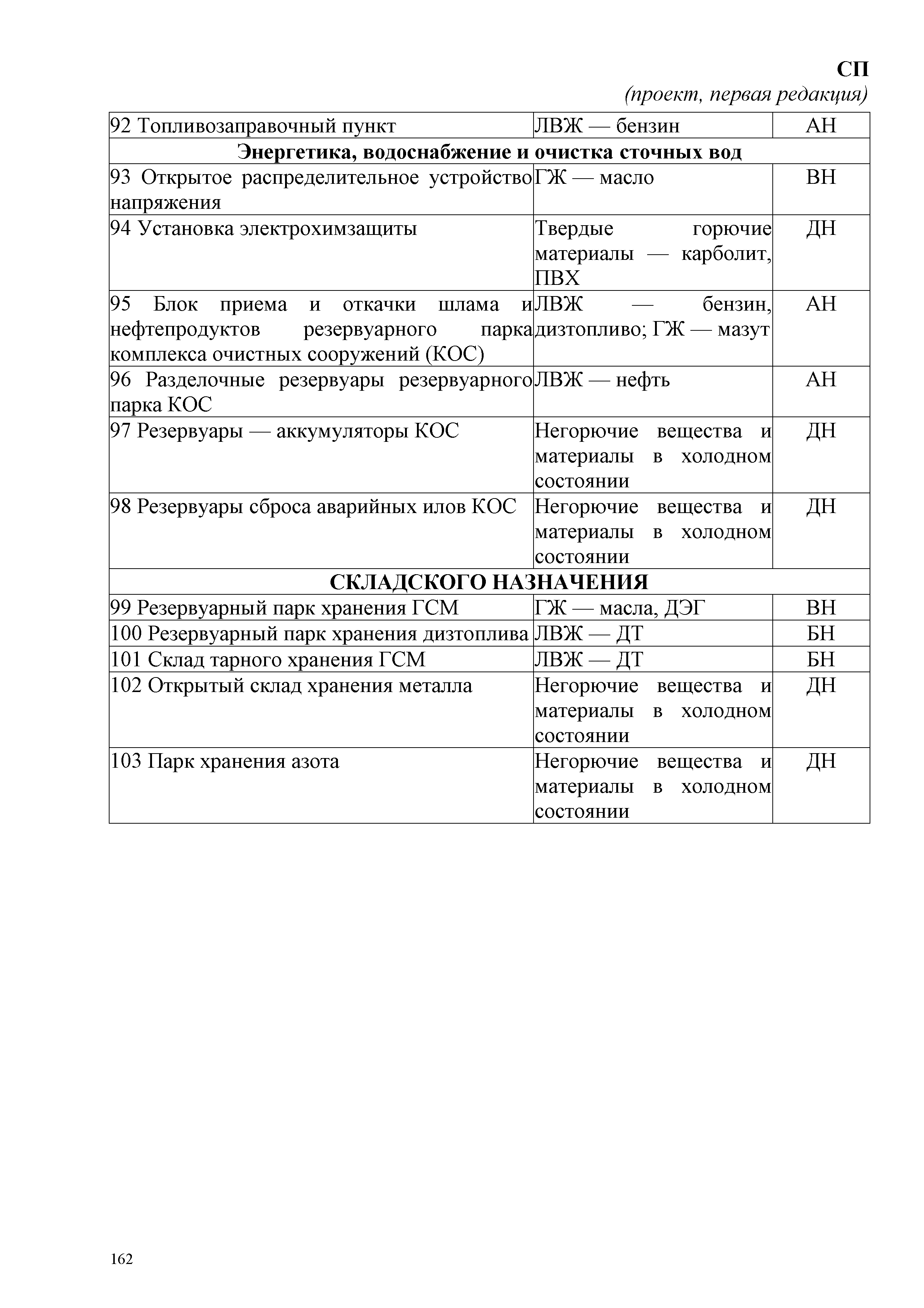 СП