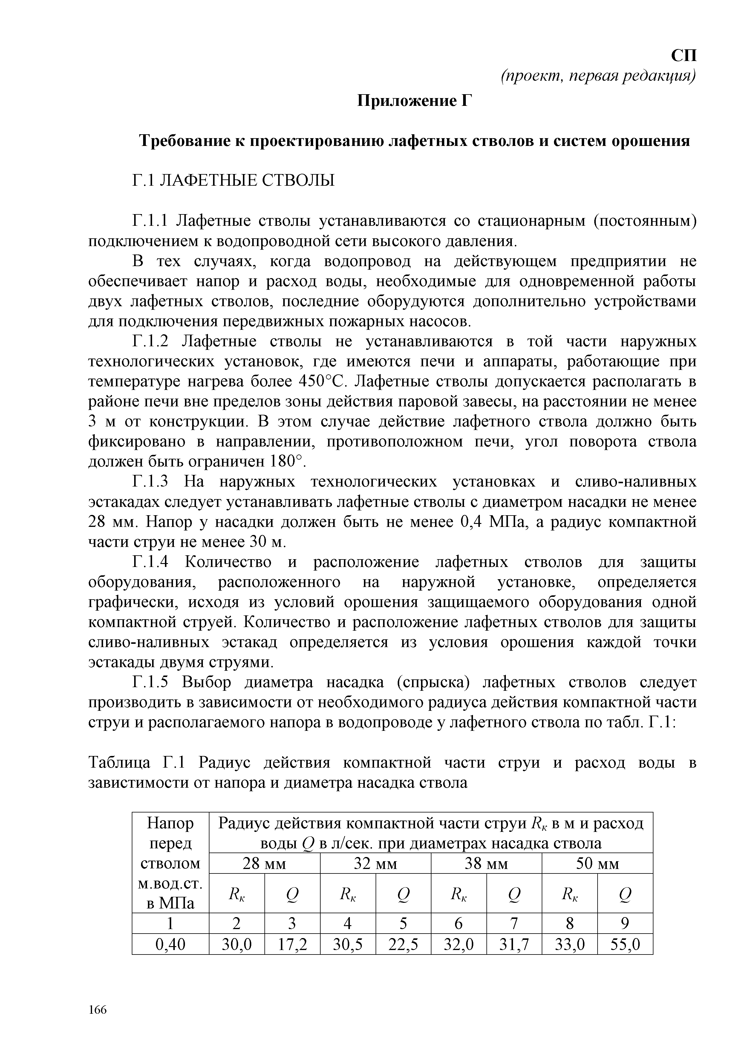 СП