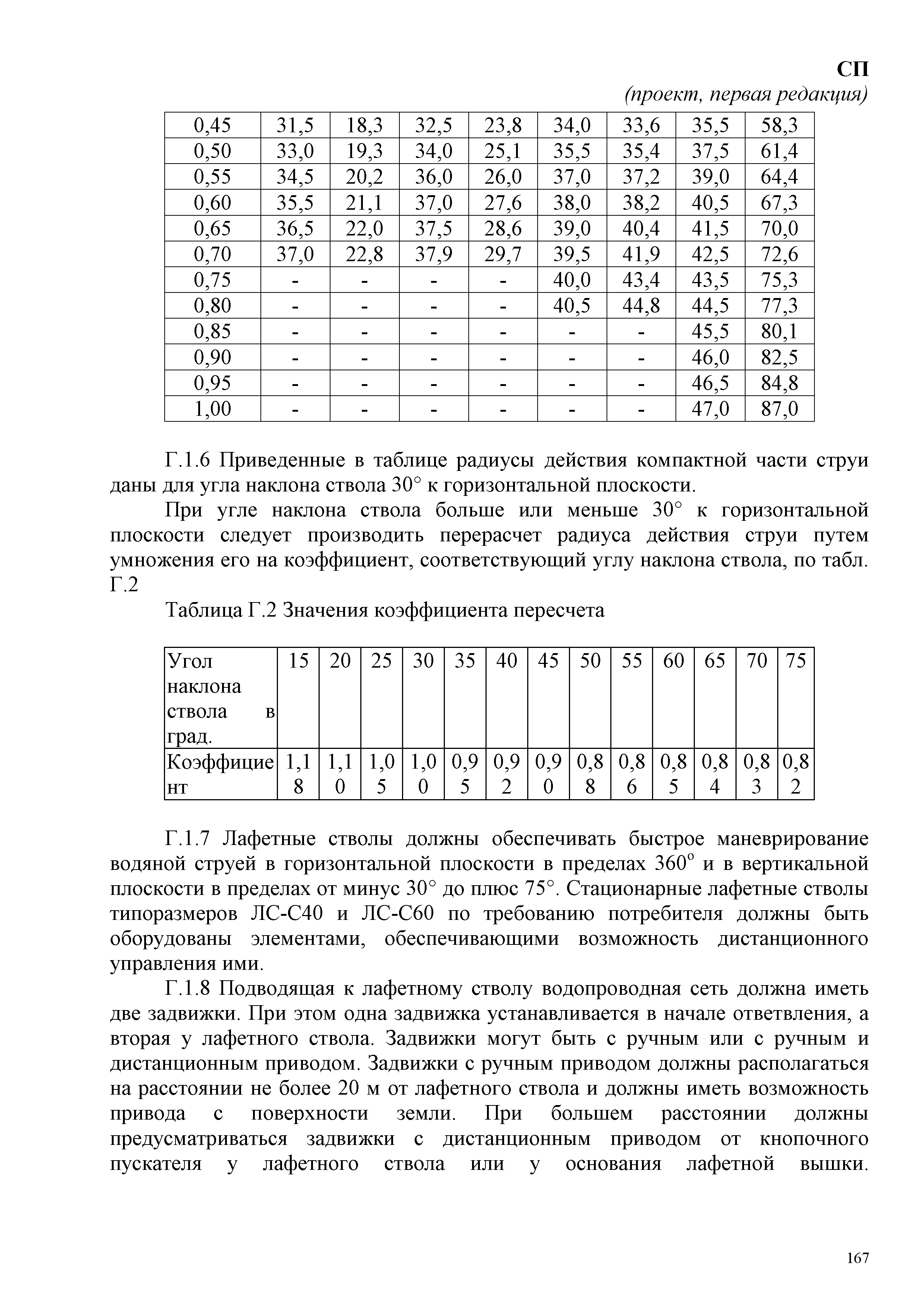 СП