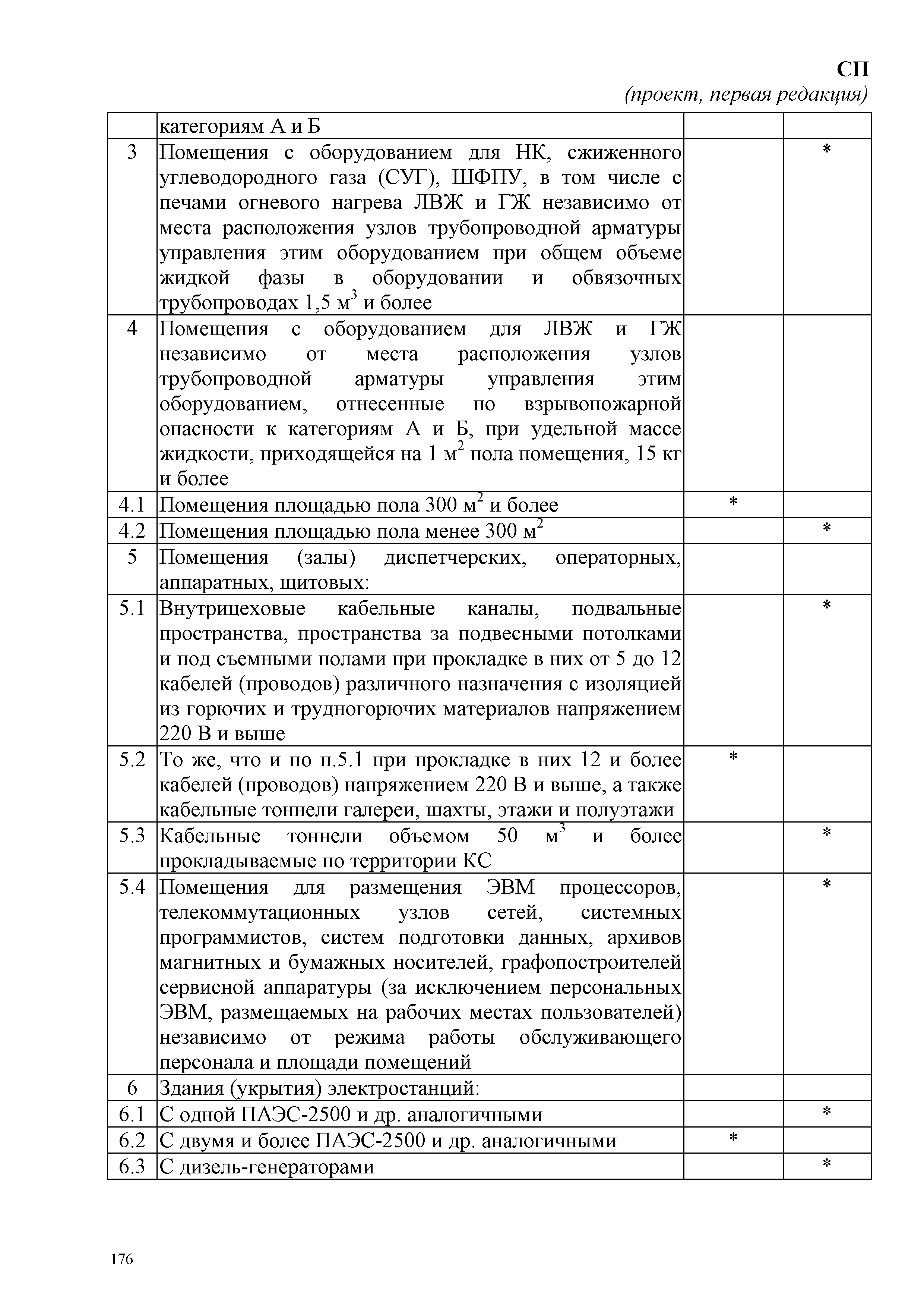 СП