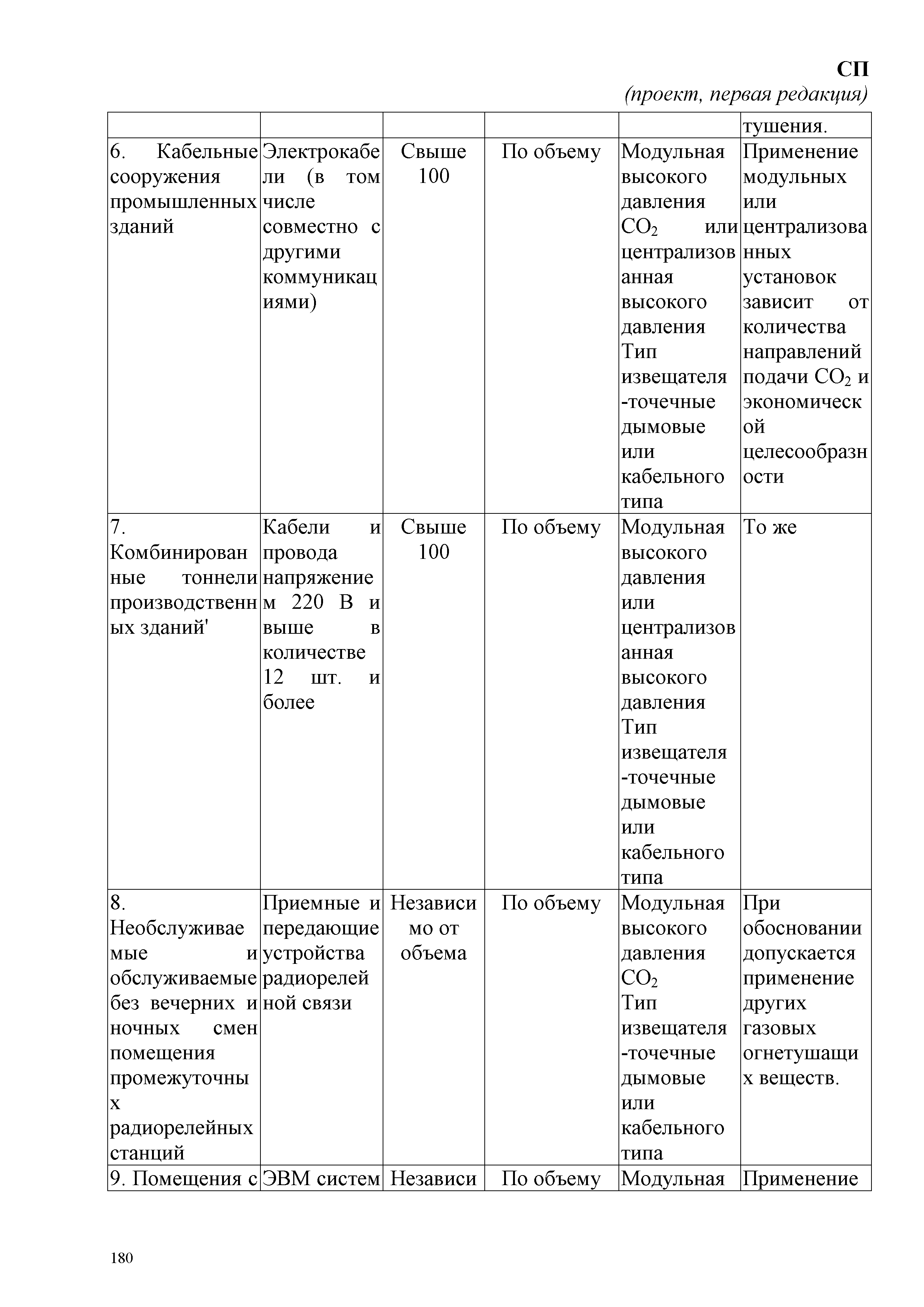 СП