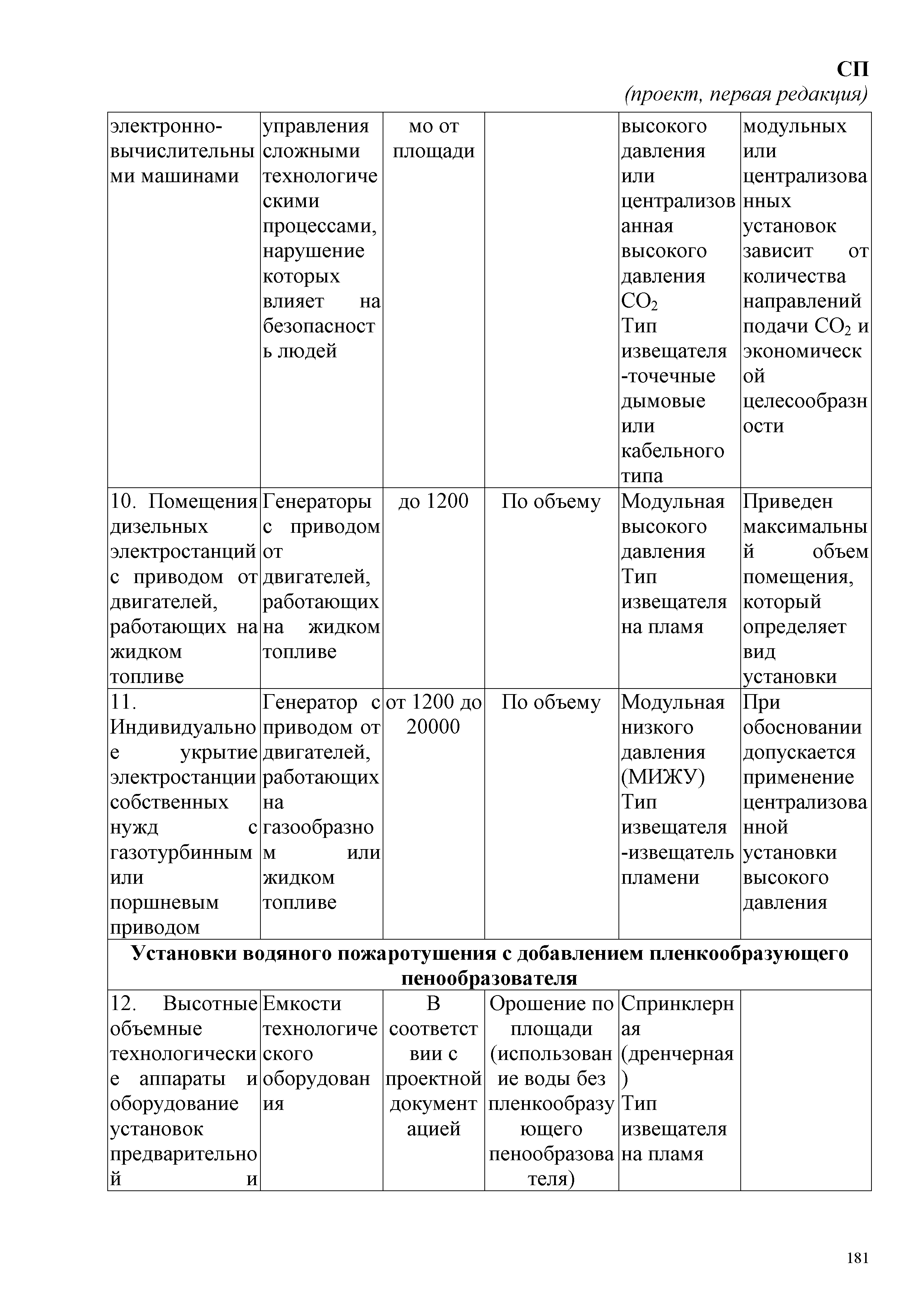 СП